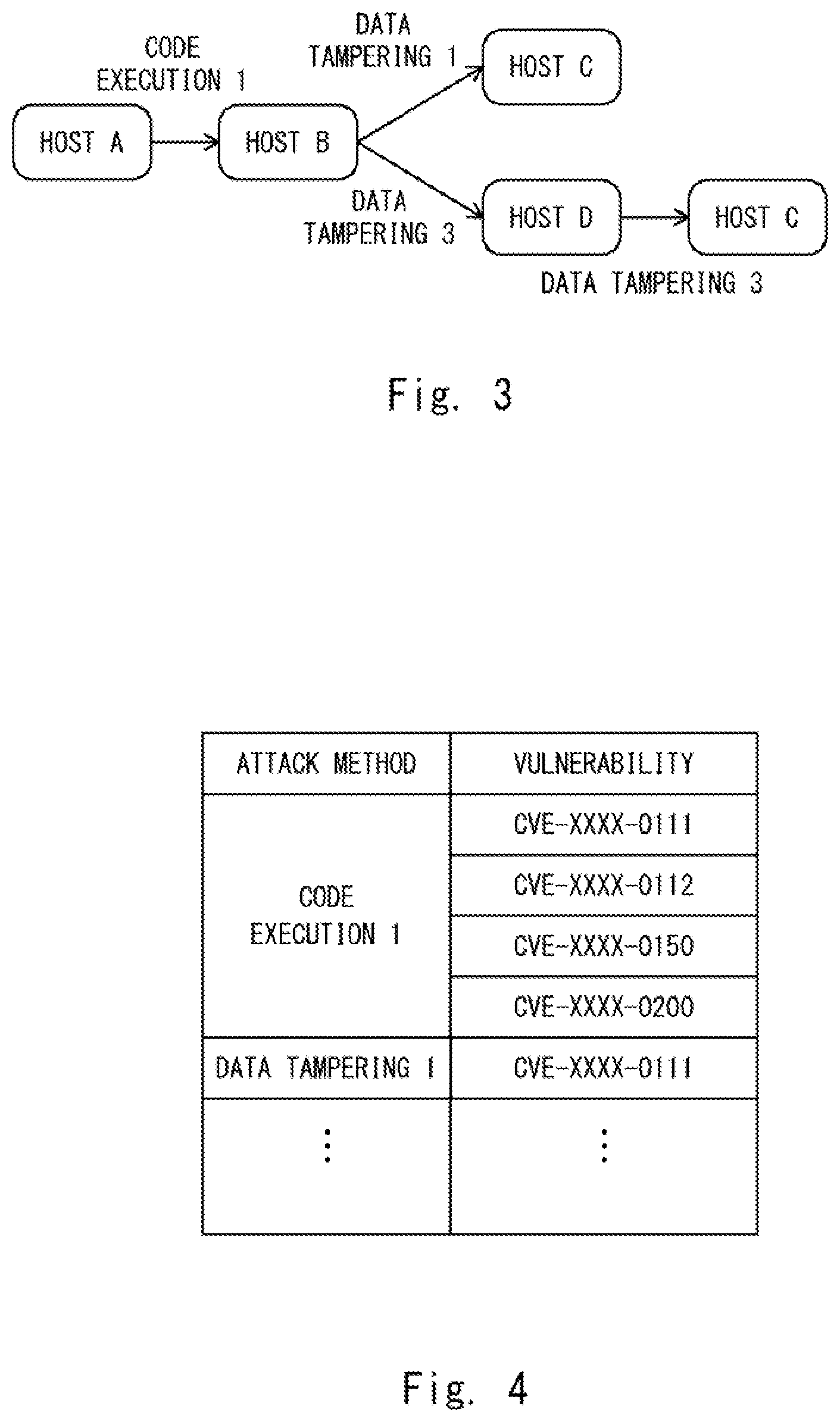 Patent US12314399 Figure 3 – Security risk analysis assistance device, method, and computer-readable medium