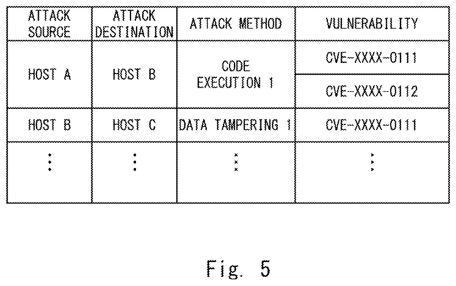 Patent US12314399 Figure 4 – Security risk analysis assistance device, method, and computer-readable medium