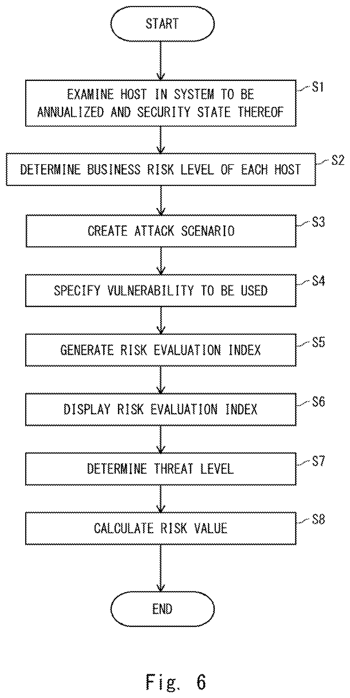 Patent US12314399 Figure 5 – Security risk analysis assistance device, method, and computer-readable medium