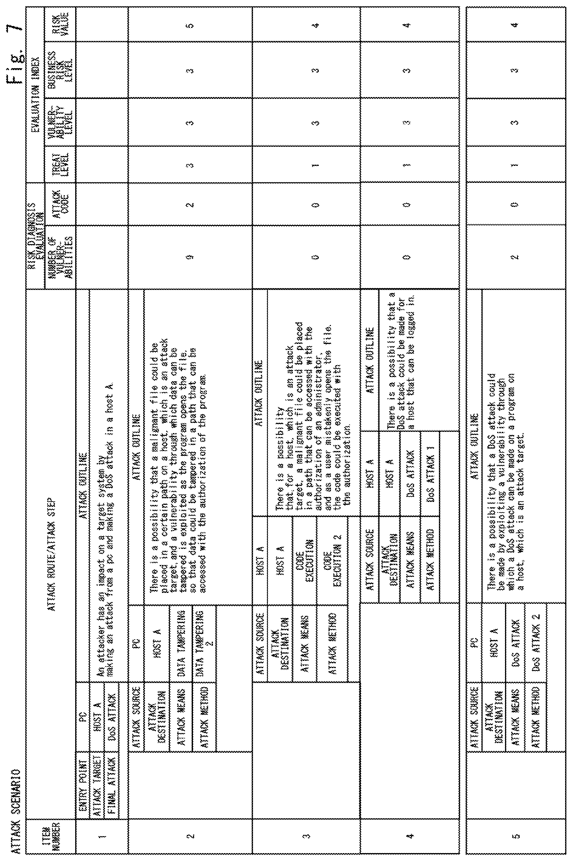 Patent US12314399 Figure 6 – Security risk analysis assistance device, method, and computer-readable medium