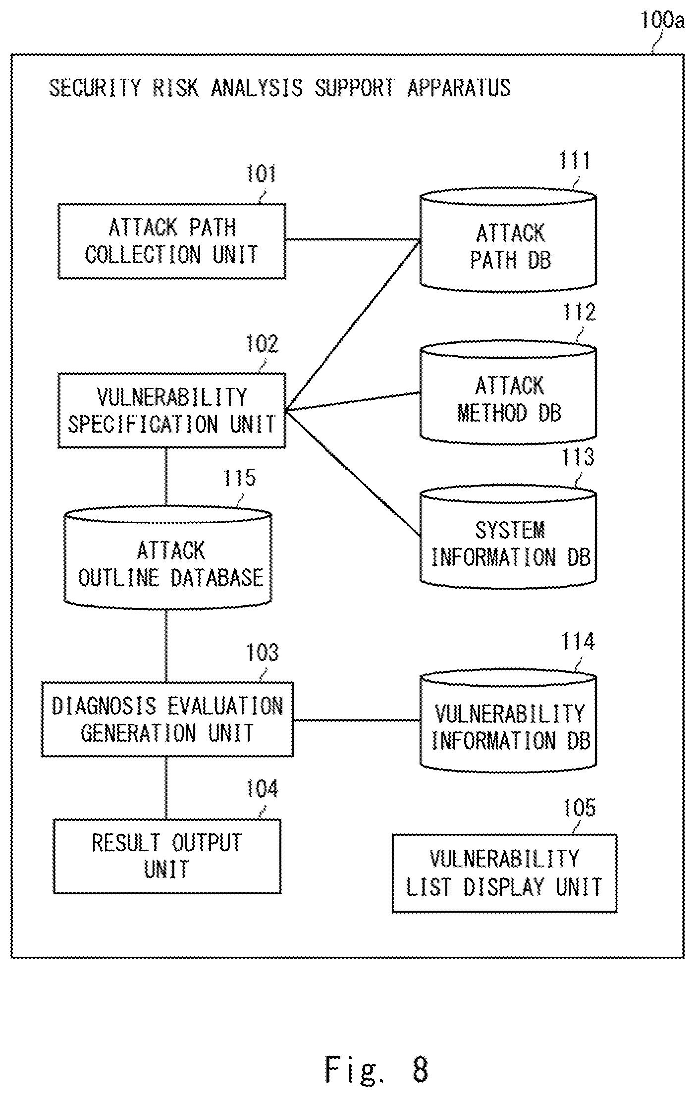 Patent US12314399 Figure 7 – Security risk analysis assistance device, method, and computer-readable medium
