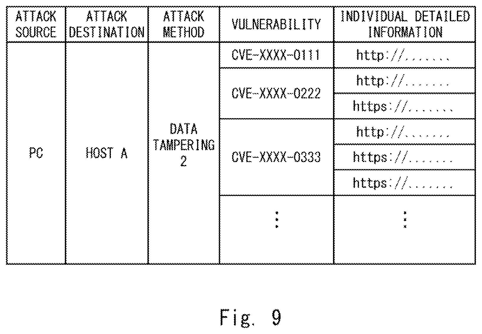 Patent US12314399 Figure 8 – Security risk analysis assistance device, method, and computer-readable medium