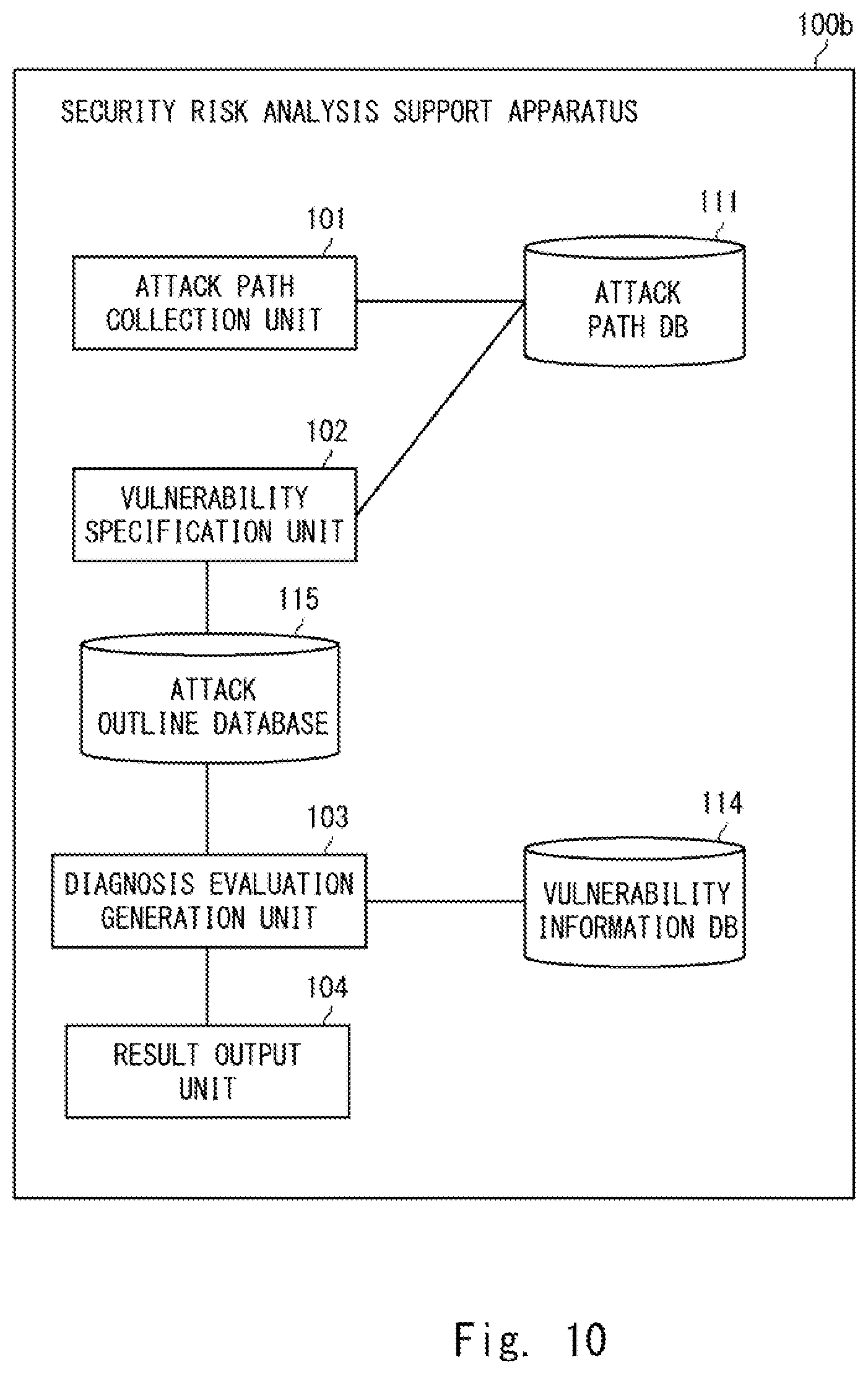 Patent US12314399 Figure 9 – Security risk analysis assistance device, method, and computer-readable medium