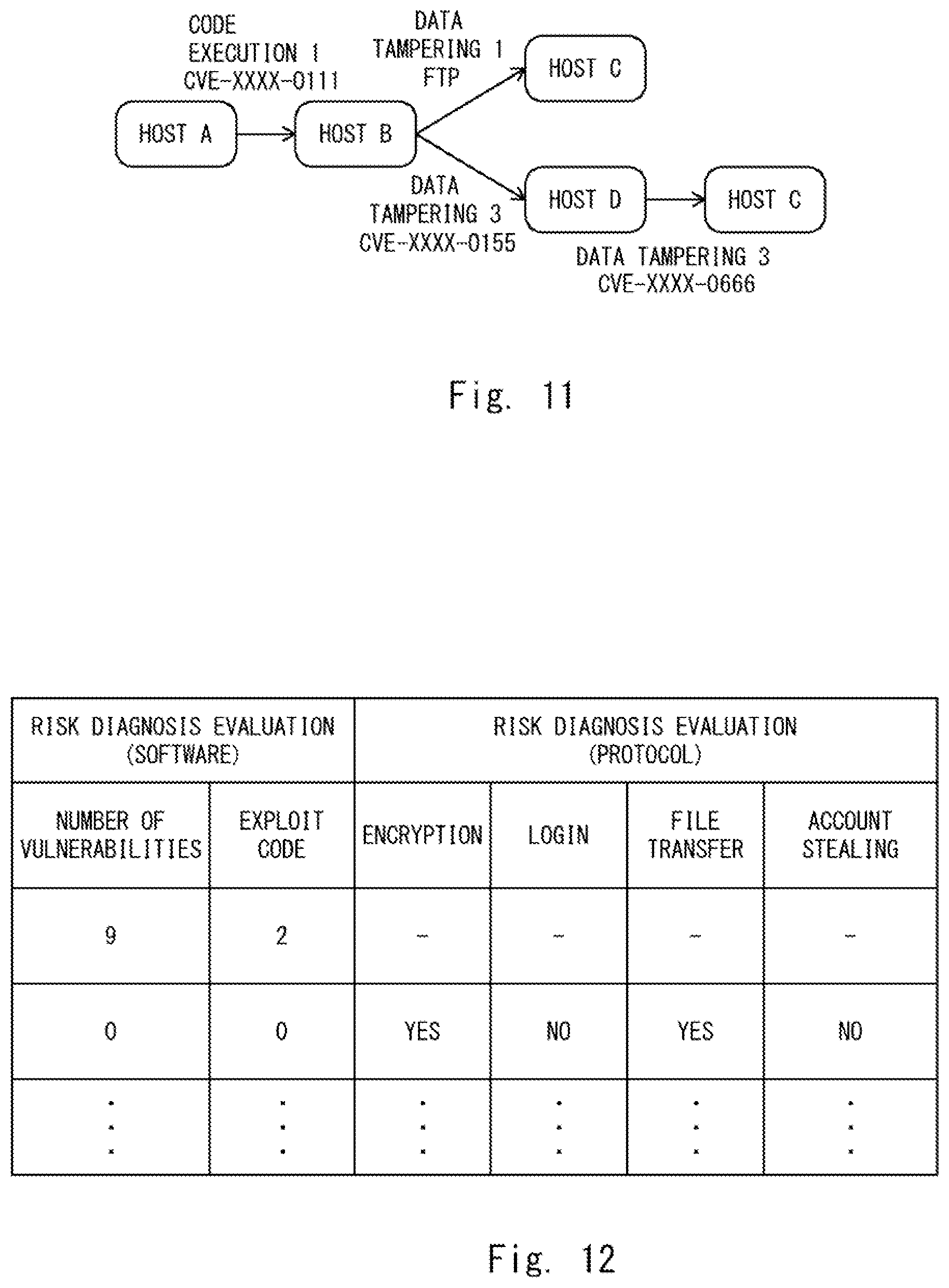 Patent US12314399 Figure 10 – Security risk analysis assistance device, method, and computer-readable medium