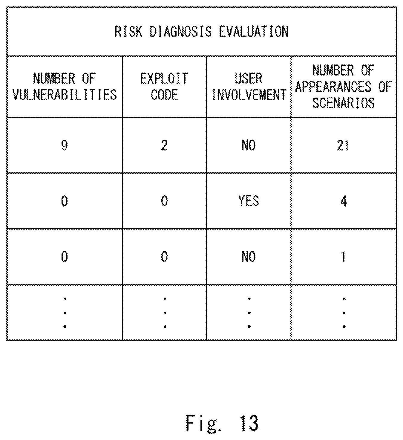 Patent US12314399 Figure 11 – Security risk analysis assistance device, method, and computer-readable medium