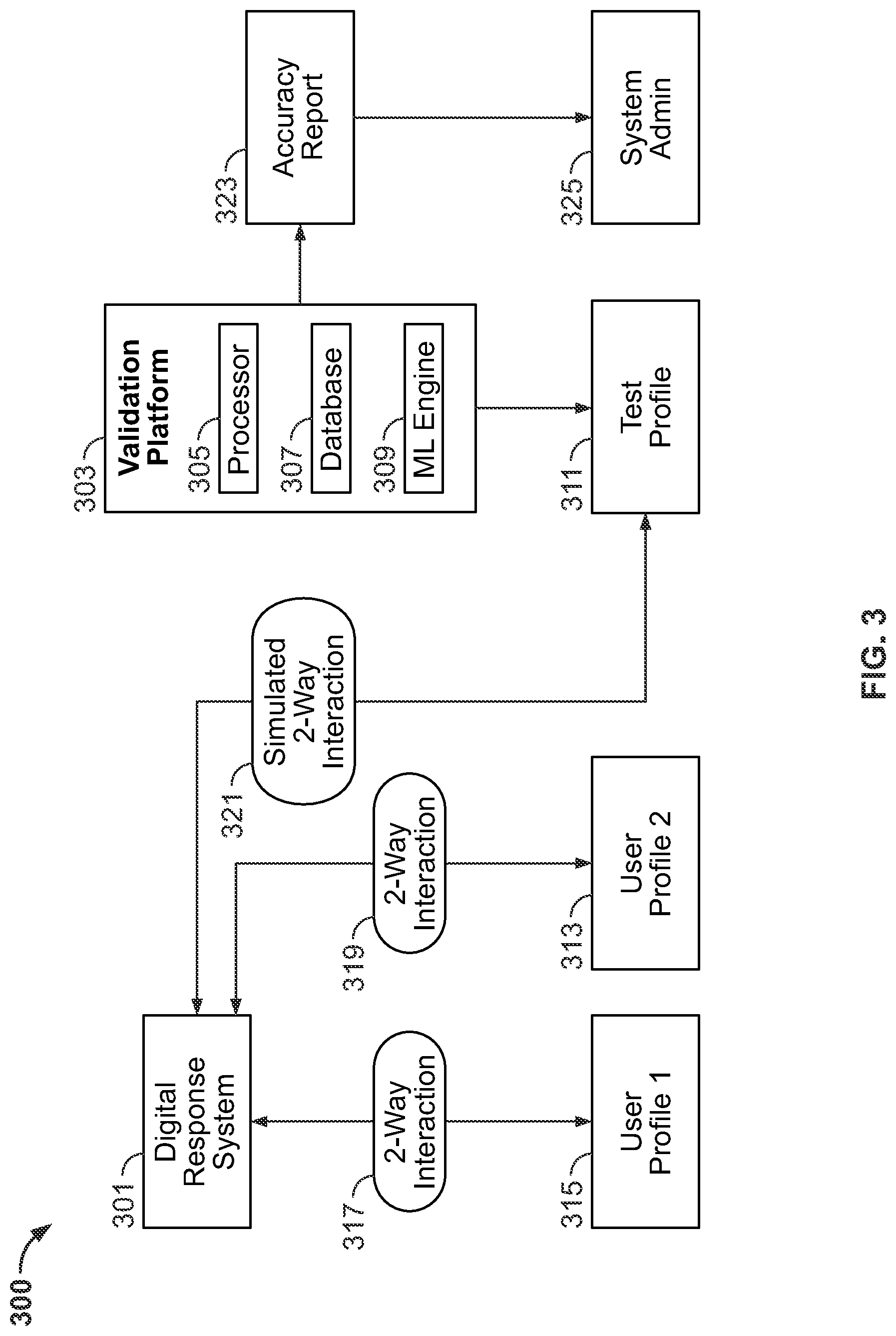Patent US12314400 Figure 3 – Systems and methods for validating the accuracy of an authenticated, end-to-end, digital response system
