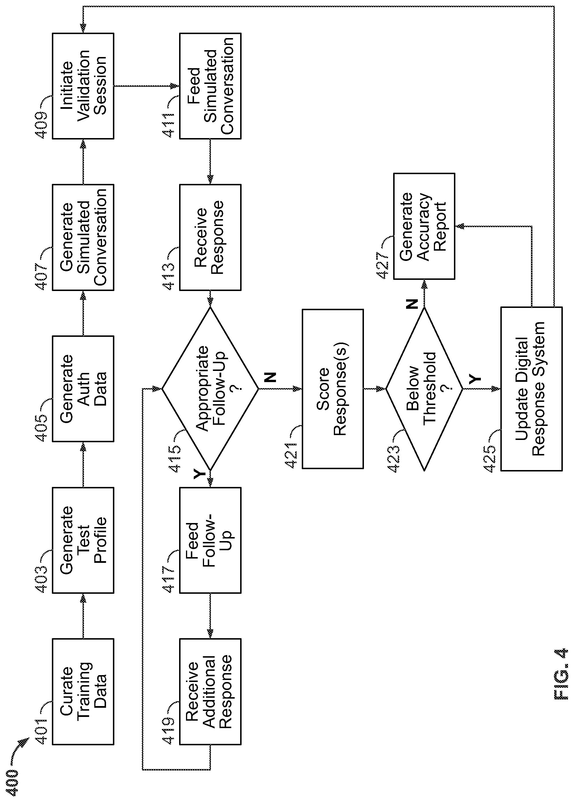 Patent US12314400 Figure 4 – Systems and methods for validating the accuracy of an authenticated, end-to-end, digital response system
