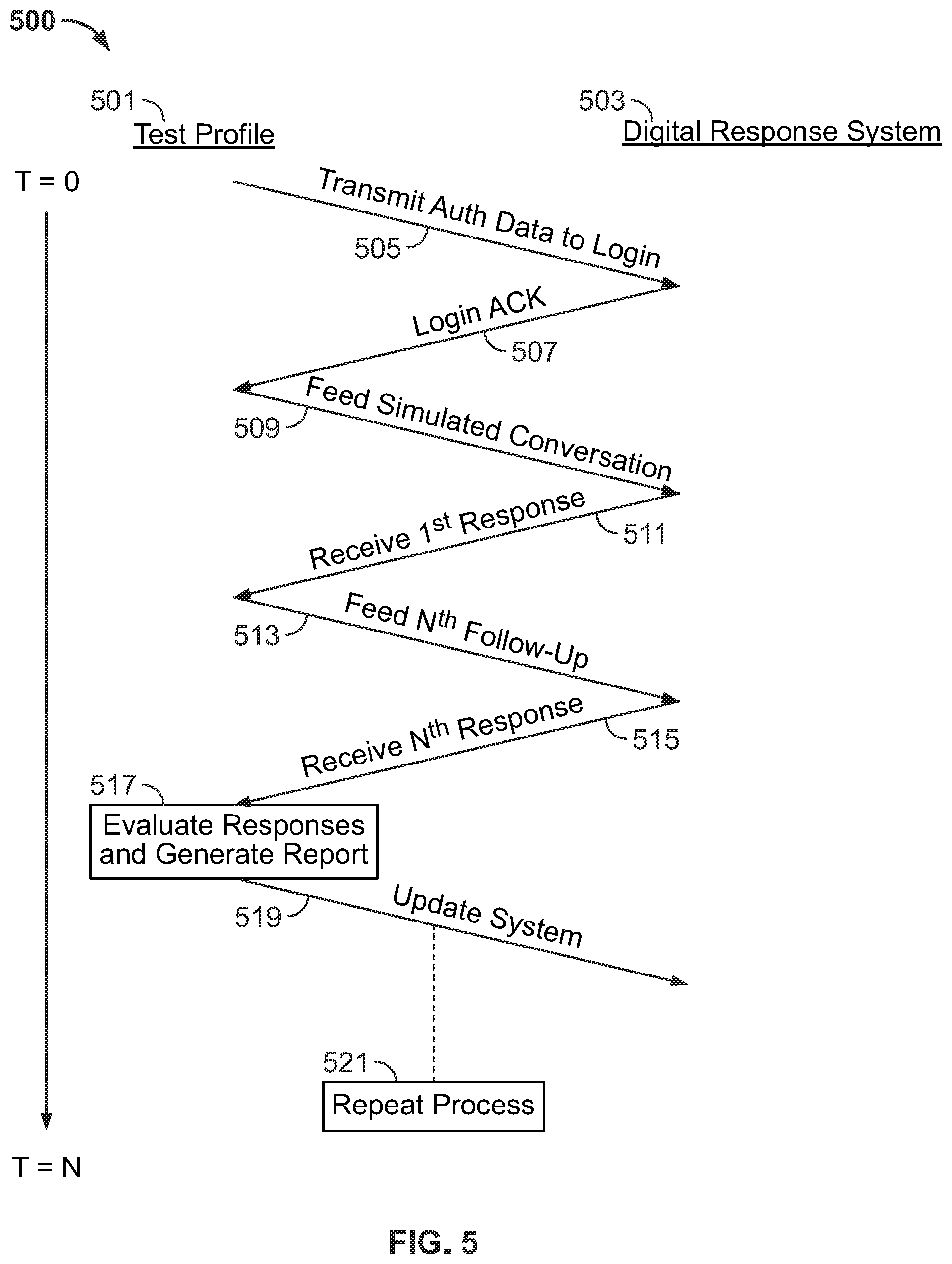 Patent US12314400 Figure 5 – Systems and methods for validating the accuracy of an authenticated, end-to-end, digital response system