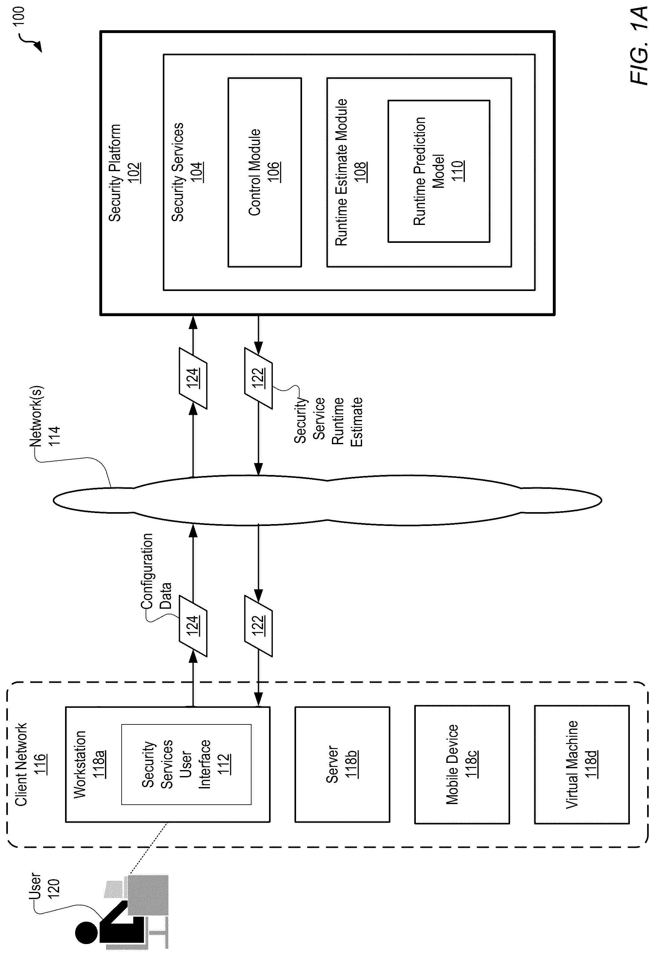 Patent US12314401 — Predictive scan engine runtime durations — Figure 1