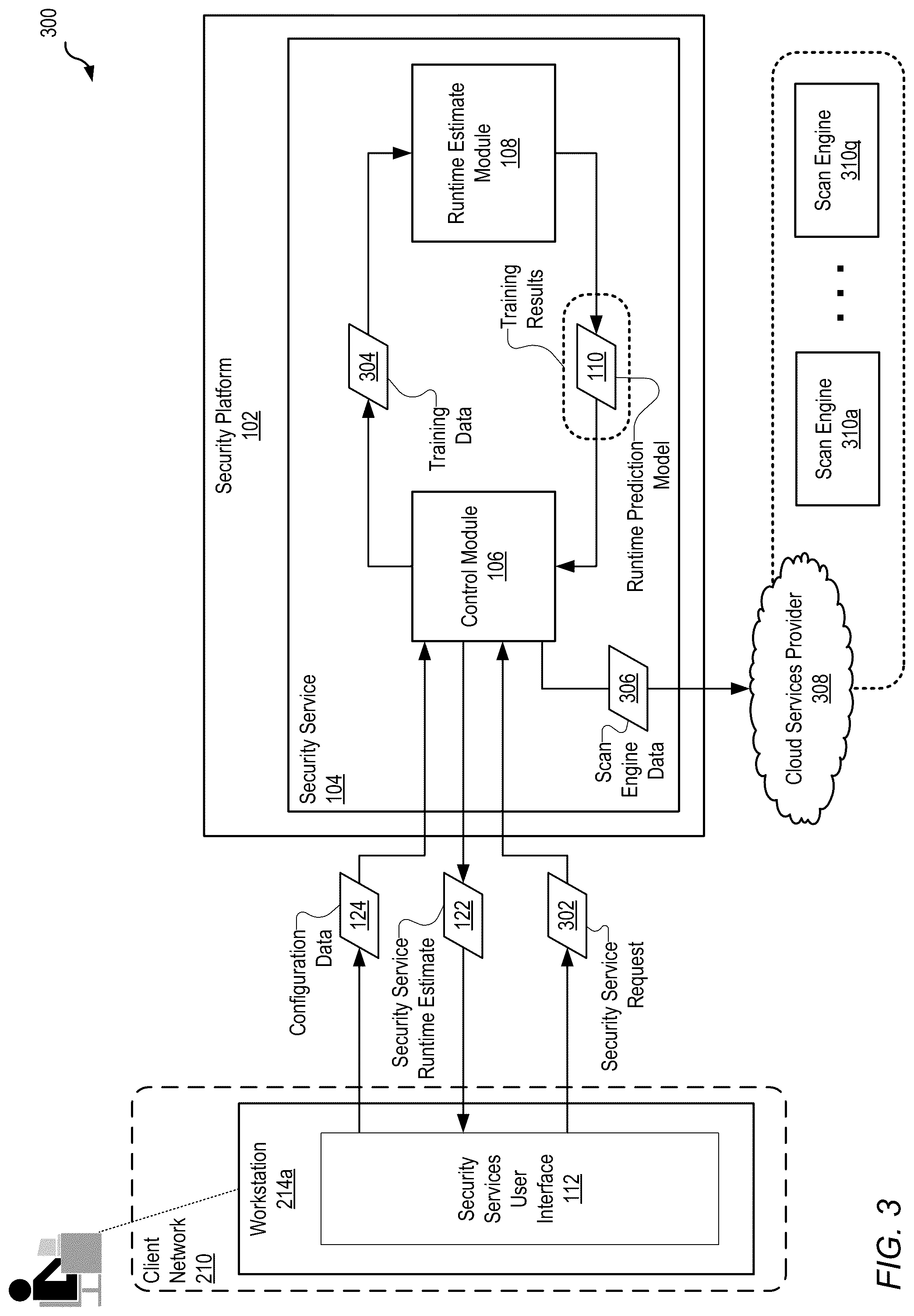 Patent US12314401 Figure 4 – Predictive scan engine runtime durations