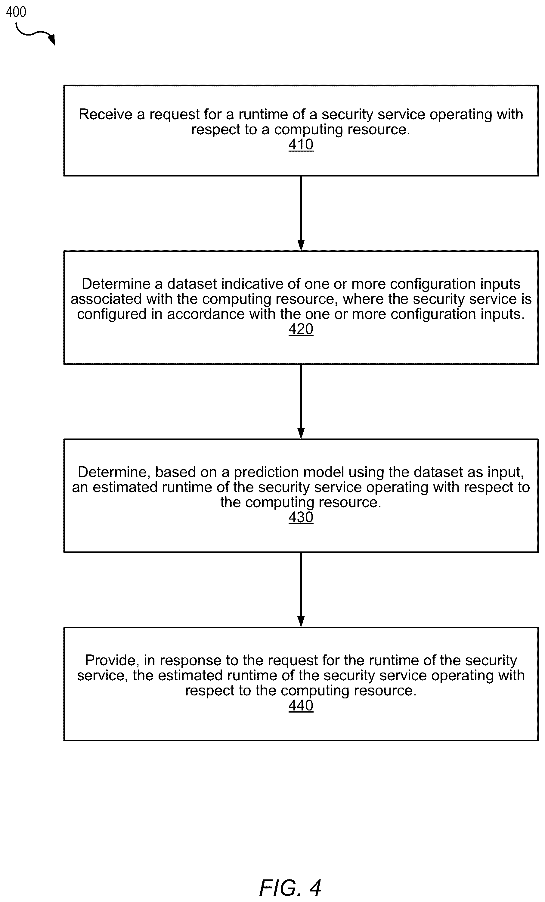 Patent US12314401 Figure 5 – Predictive scan engine runtime durations