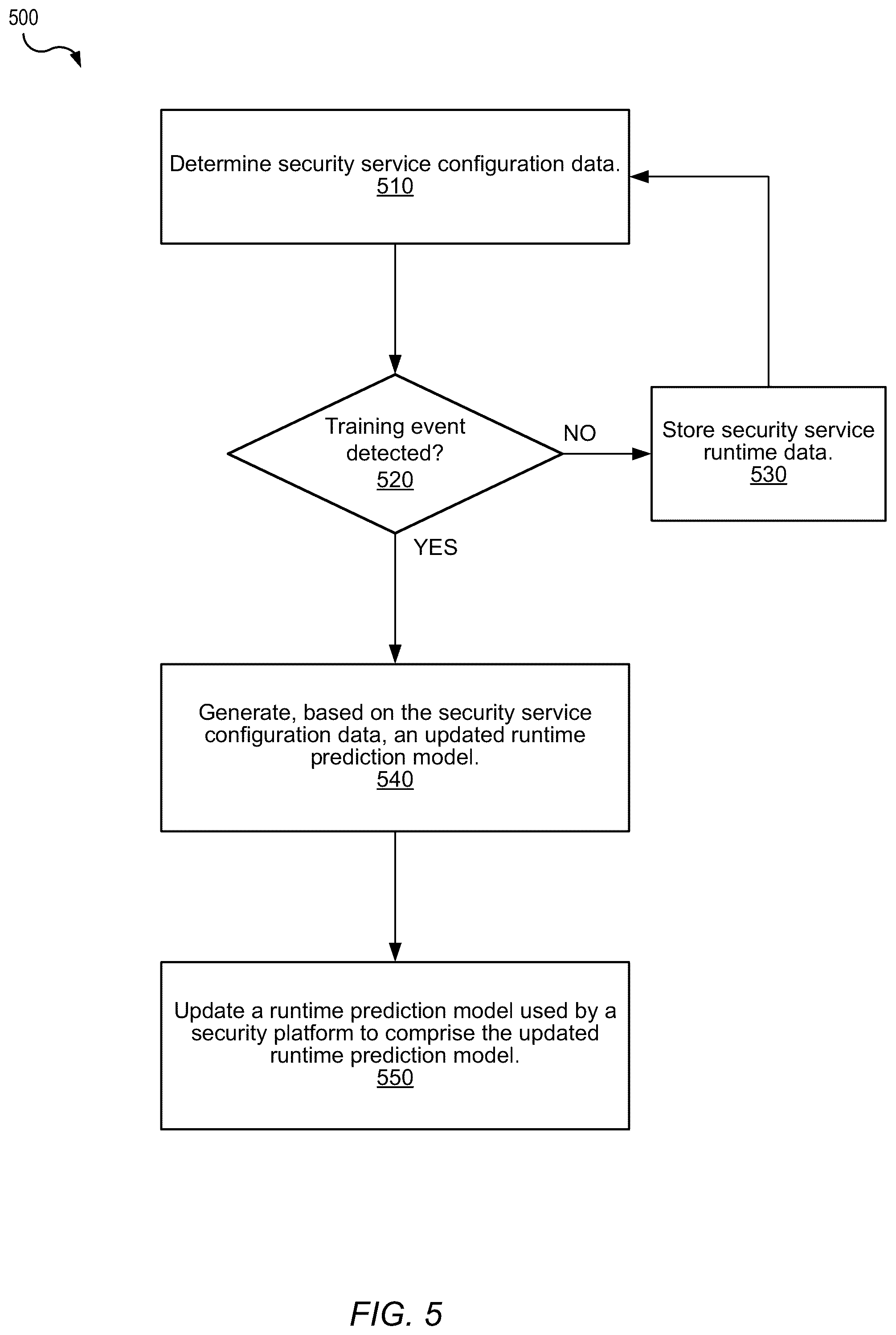Patent US12314401 Figure 6 – Predictive scan engine runtime durations