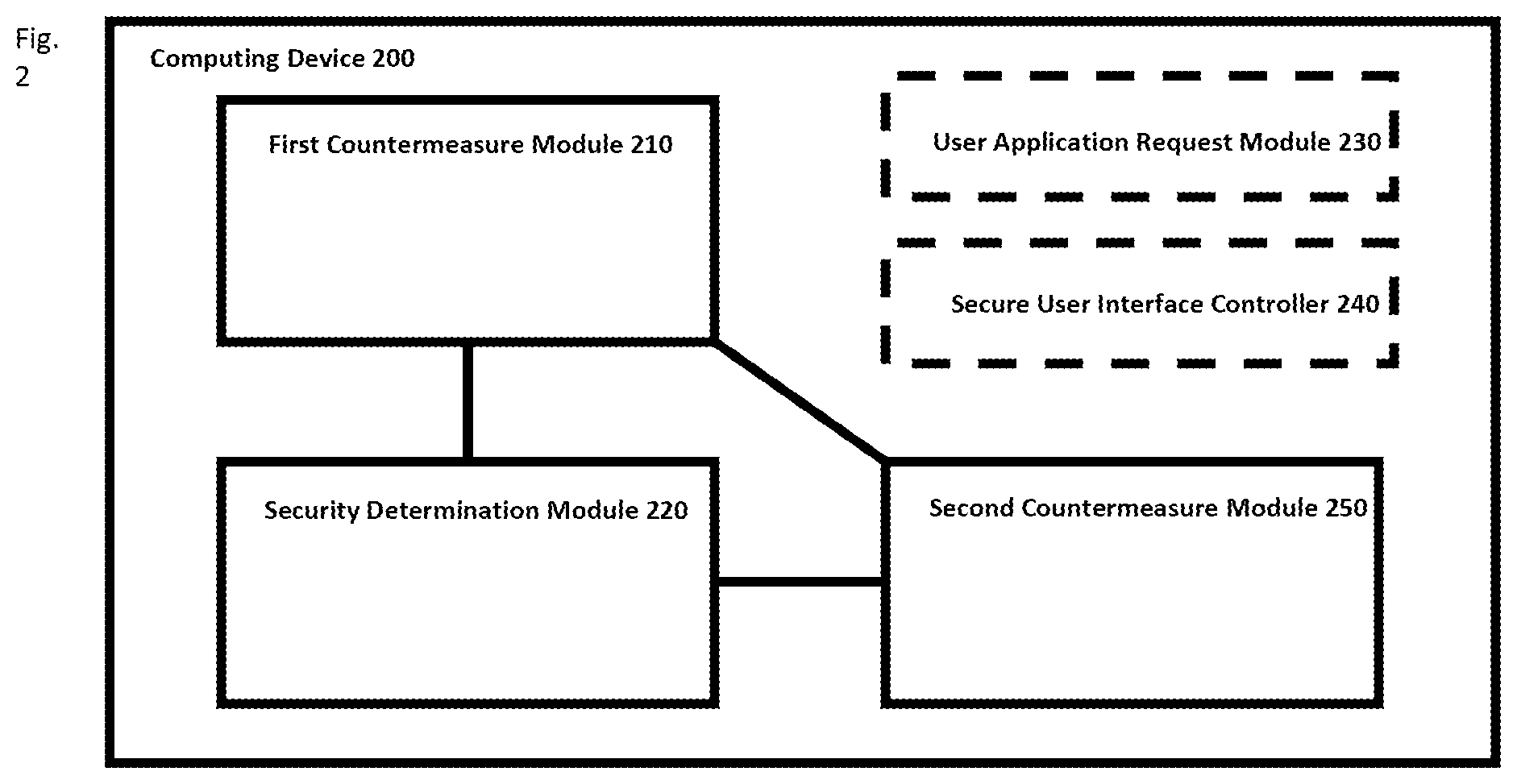 Patent US12314402 Figure 2 – Secure user interface side-channel attack protection
