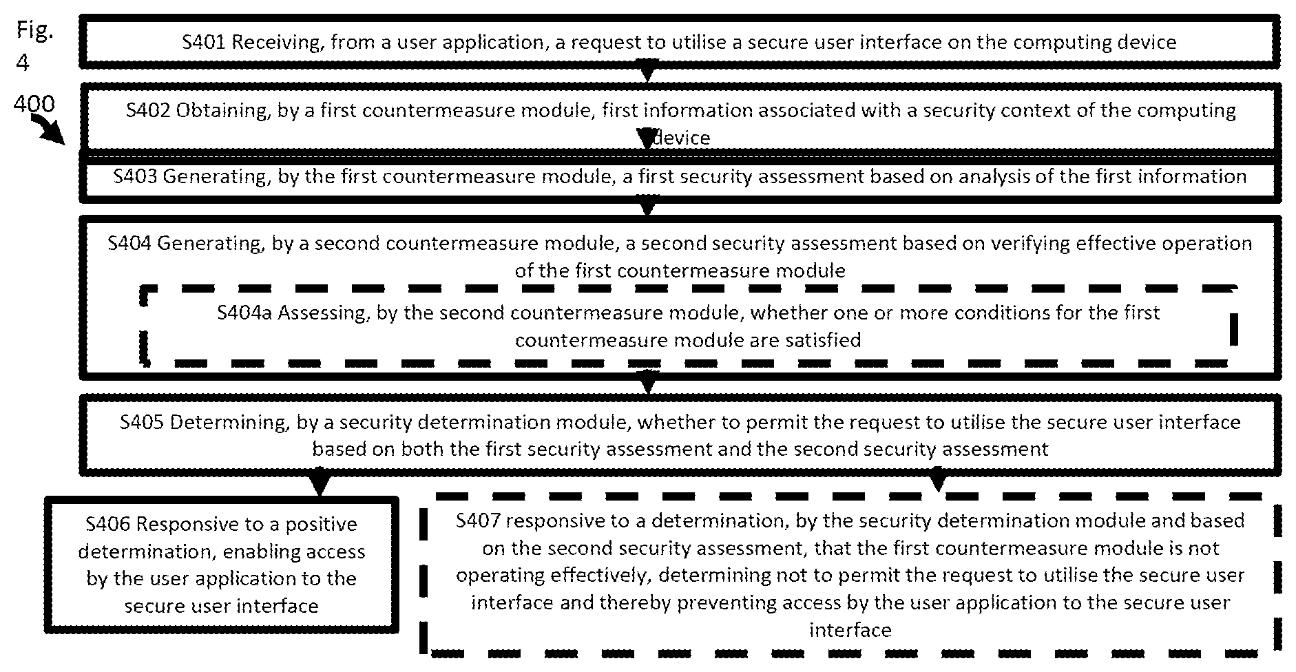 Patent US12314402 Figure 4 – Secure user interface side-channel attack protection