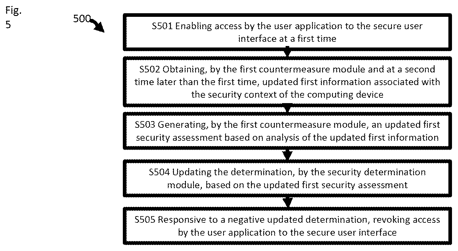 Patent US12314402 Figure 5 – Secure user interface side-channel attack protection