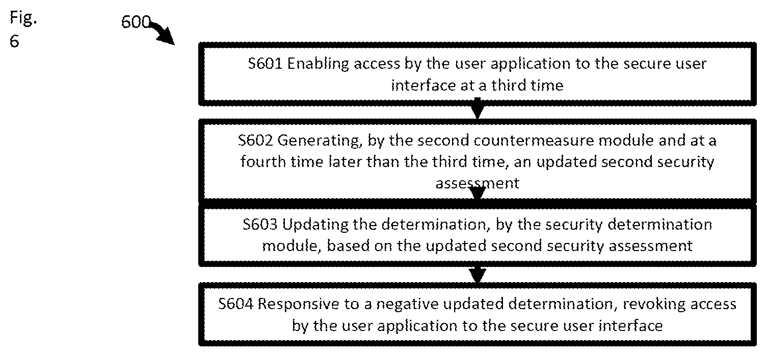 Patent US12314402 Figure 6 – Secure user interface side-channel attack protection