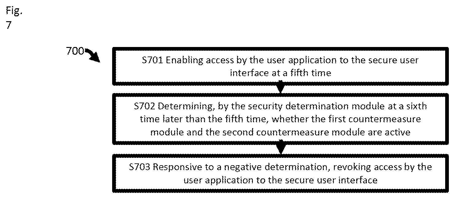 Patent US12314402 Figure 7 – Secure user interface side-channel attack protection