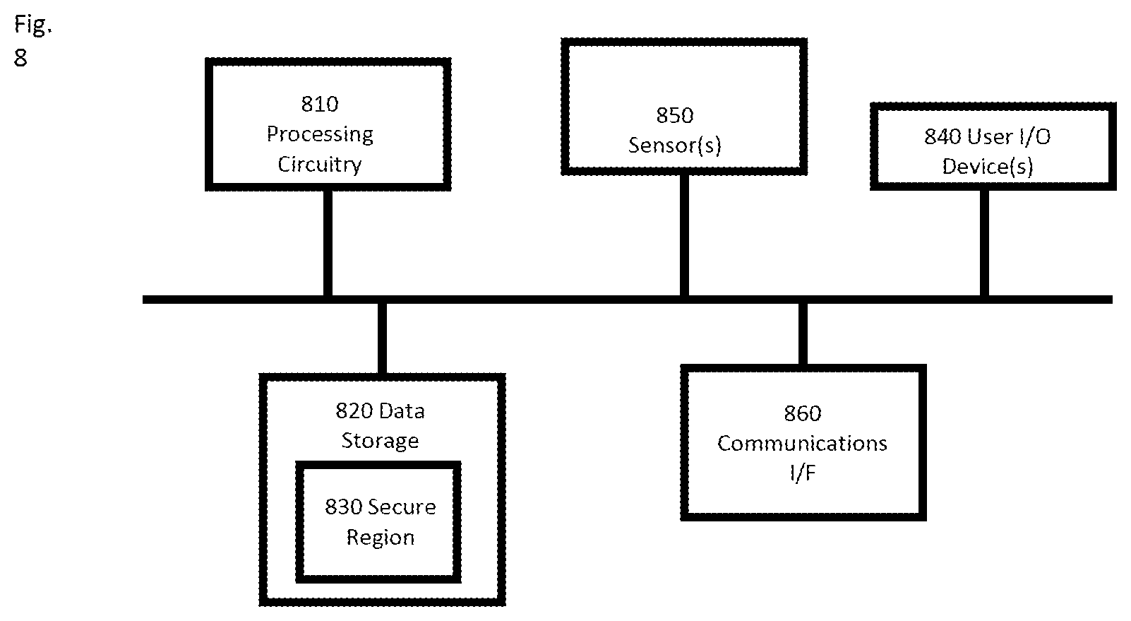 Patent US12314402 Figure 8 – Secure user interface side-channel attack protection