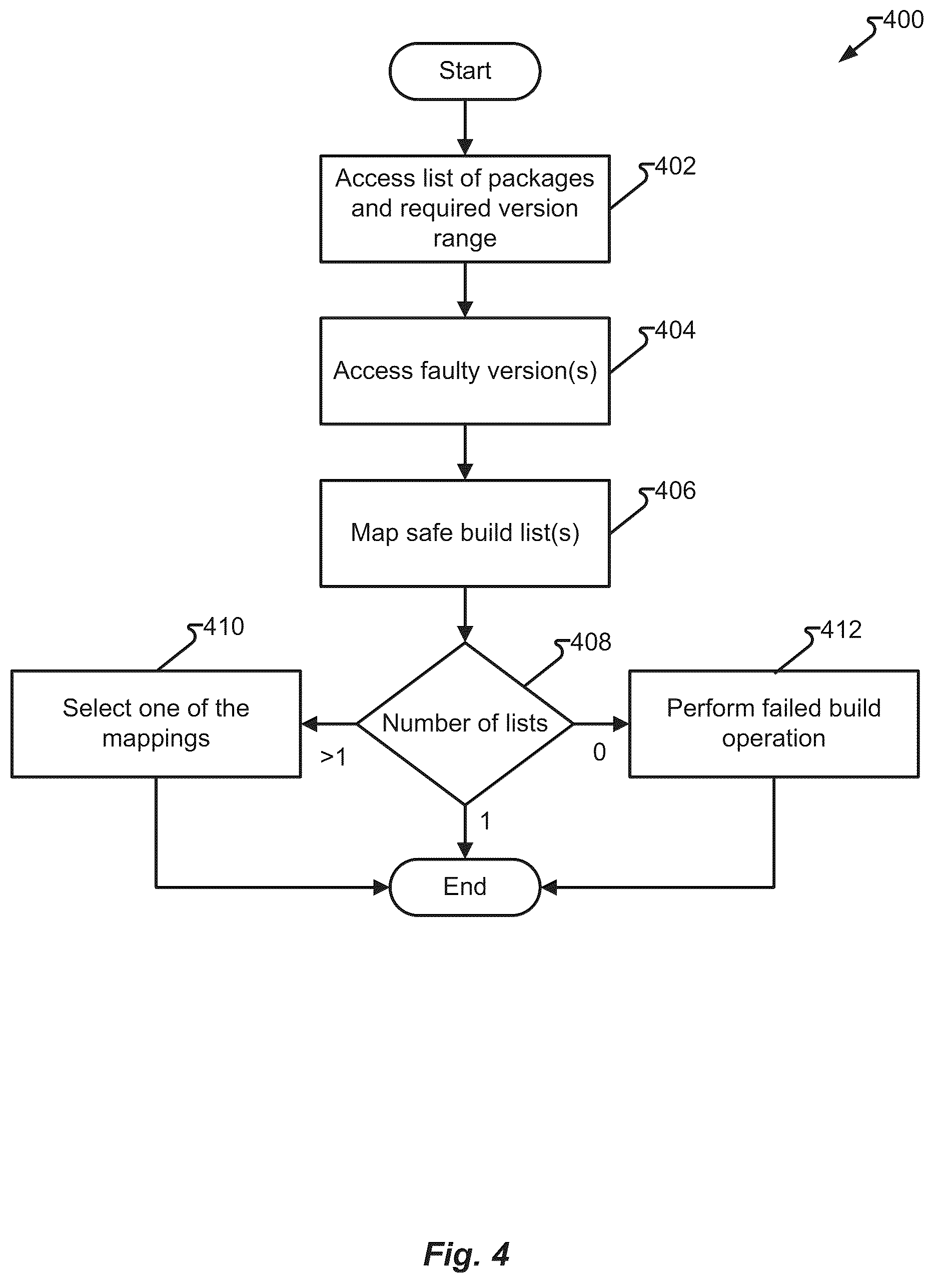 Patent US12314403 Figure 4 – Software vulnerability remediation