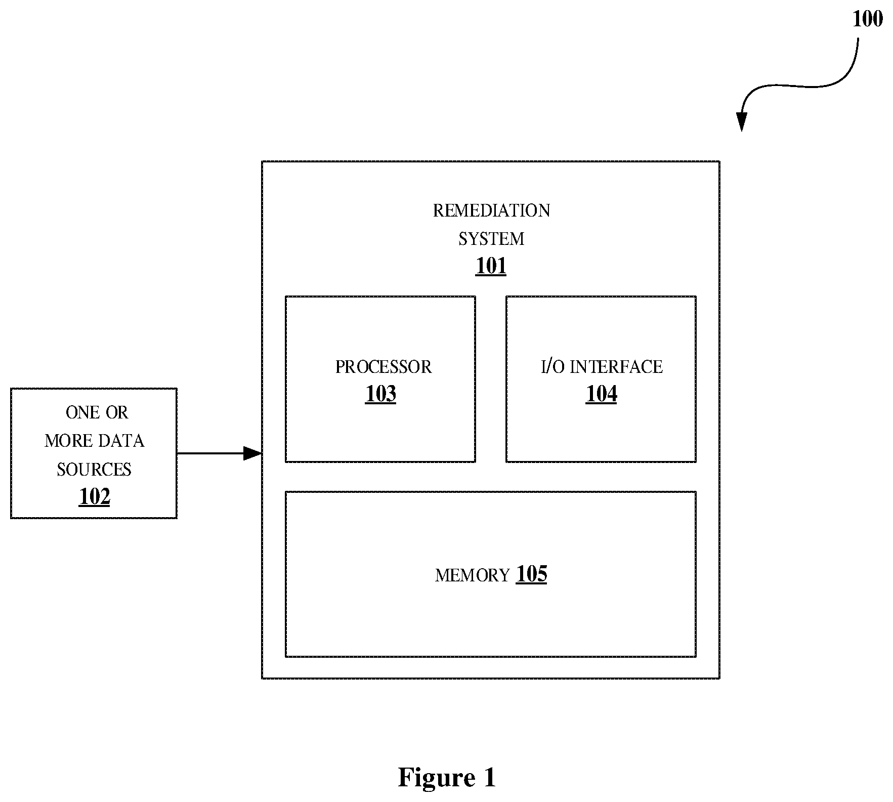 Patent US12314404 Figure 1 – Method and system for identifying an optimized set of code commits to perform vulnerability remediation