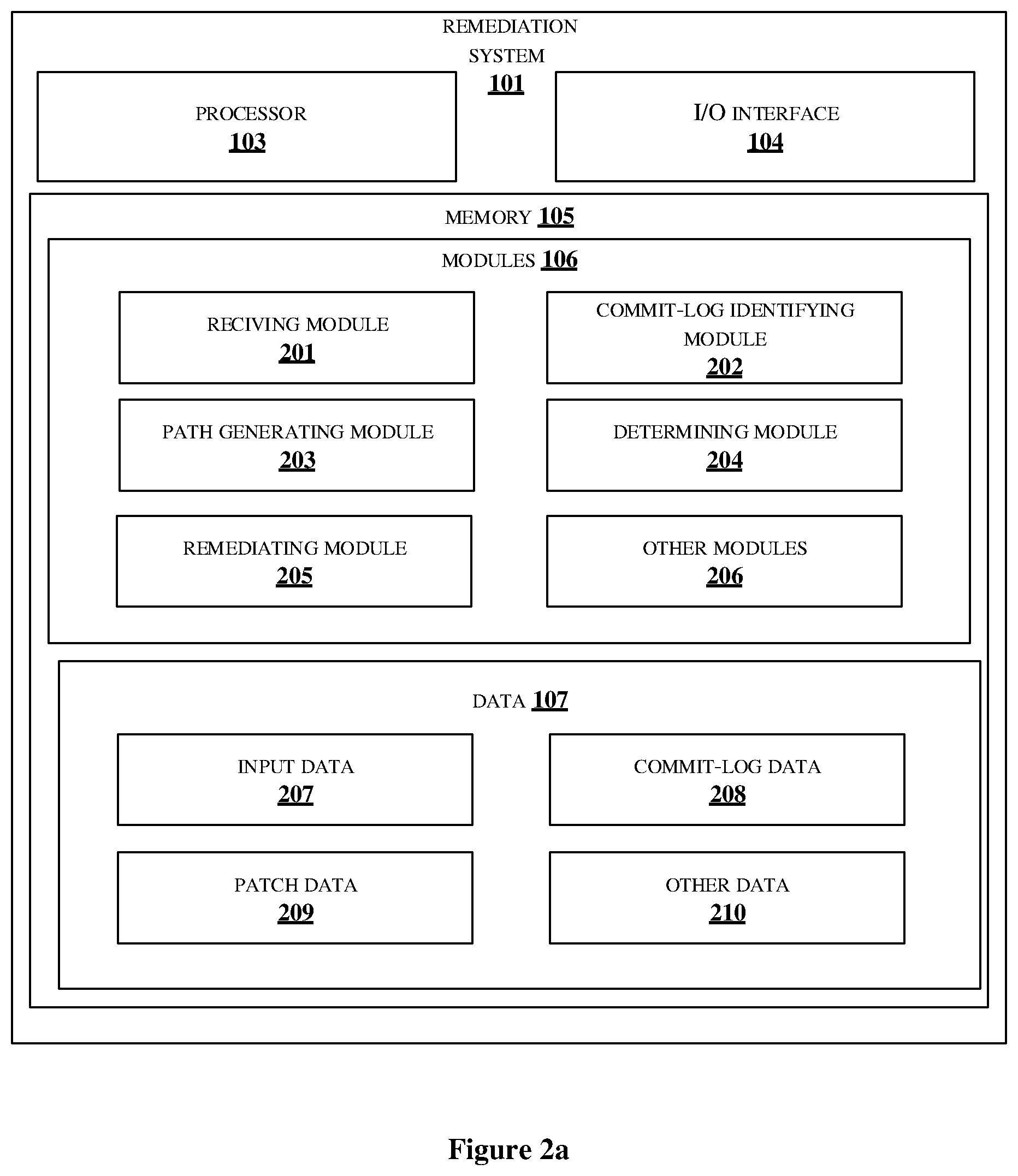 Patent US12314404 Figure 2 – Method and system for identifying an optimized set of code commits to perform vulnerability remediation