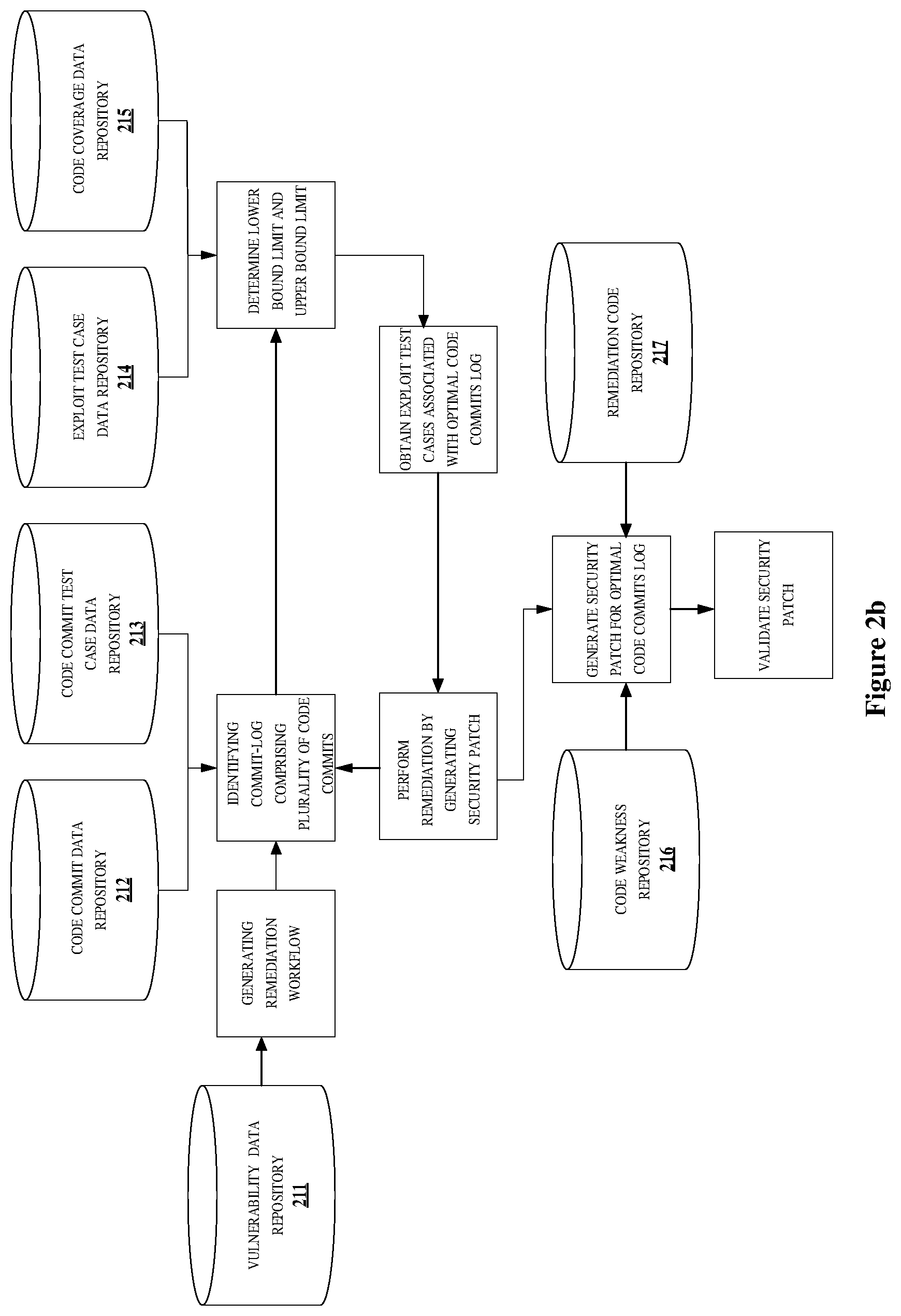 Patent US12314404 Figure 3 – Method and system for identifying an optimized set of code commits to perform vulnerability remediation