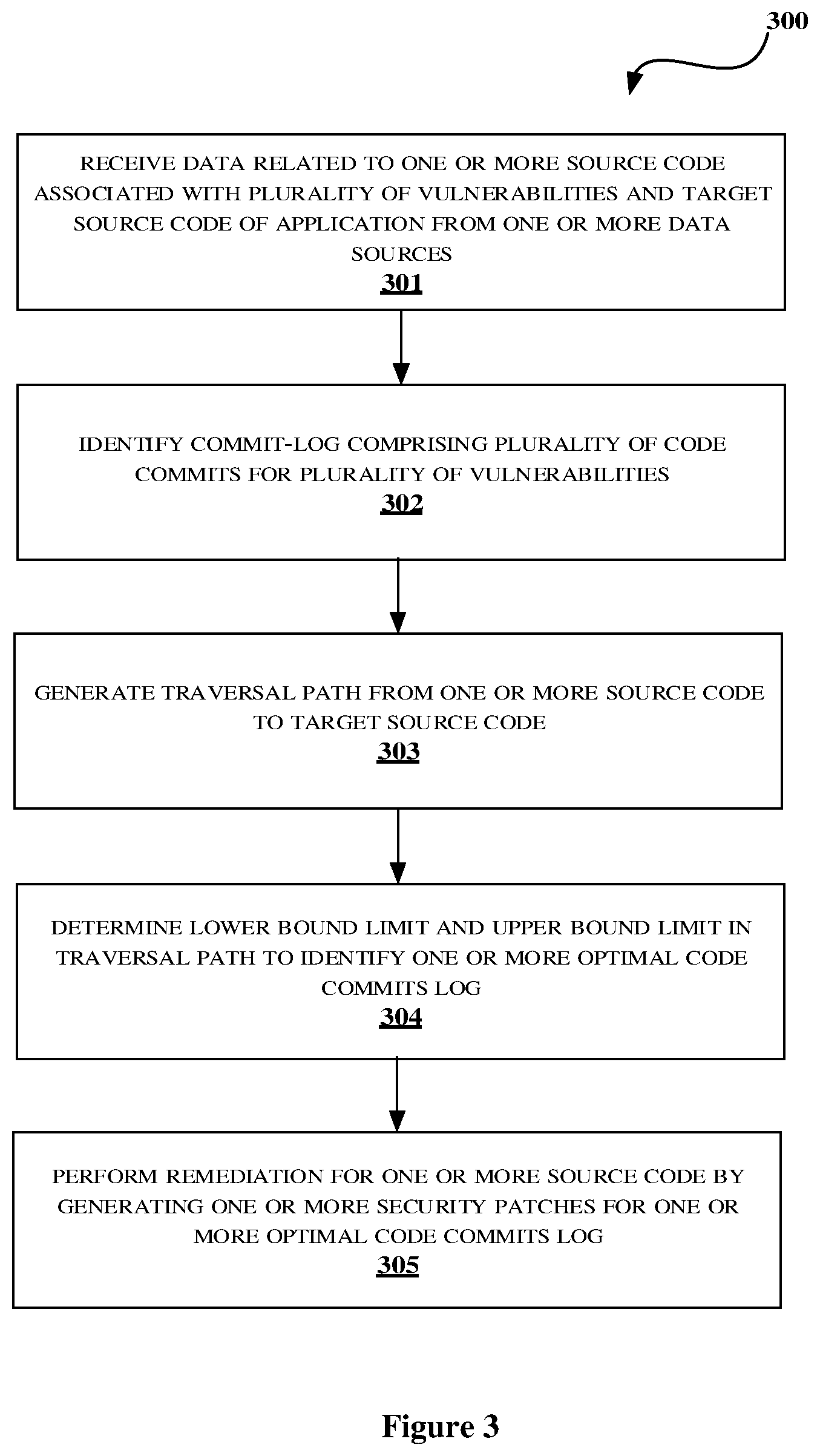 Patent US12314404 Figure 4 – Method and system for identifying an optimized set of code commits to perform vulnerability remediation