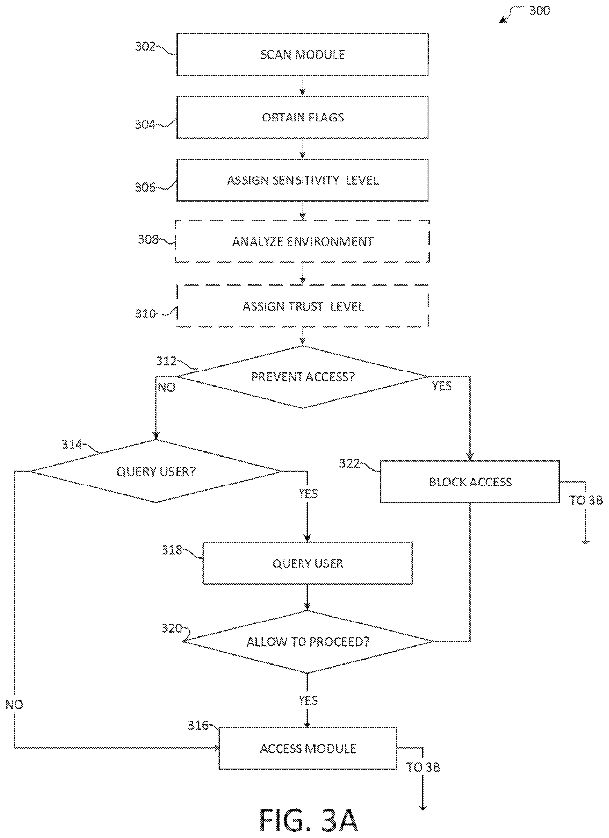 Patent US12314405 Figure 3 – Managing the loading of sensitive modules