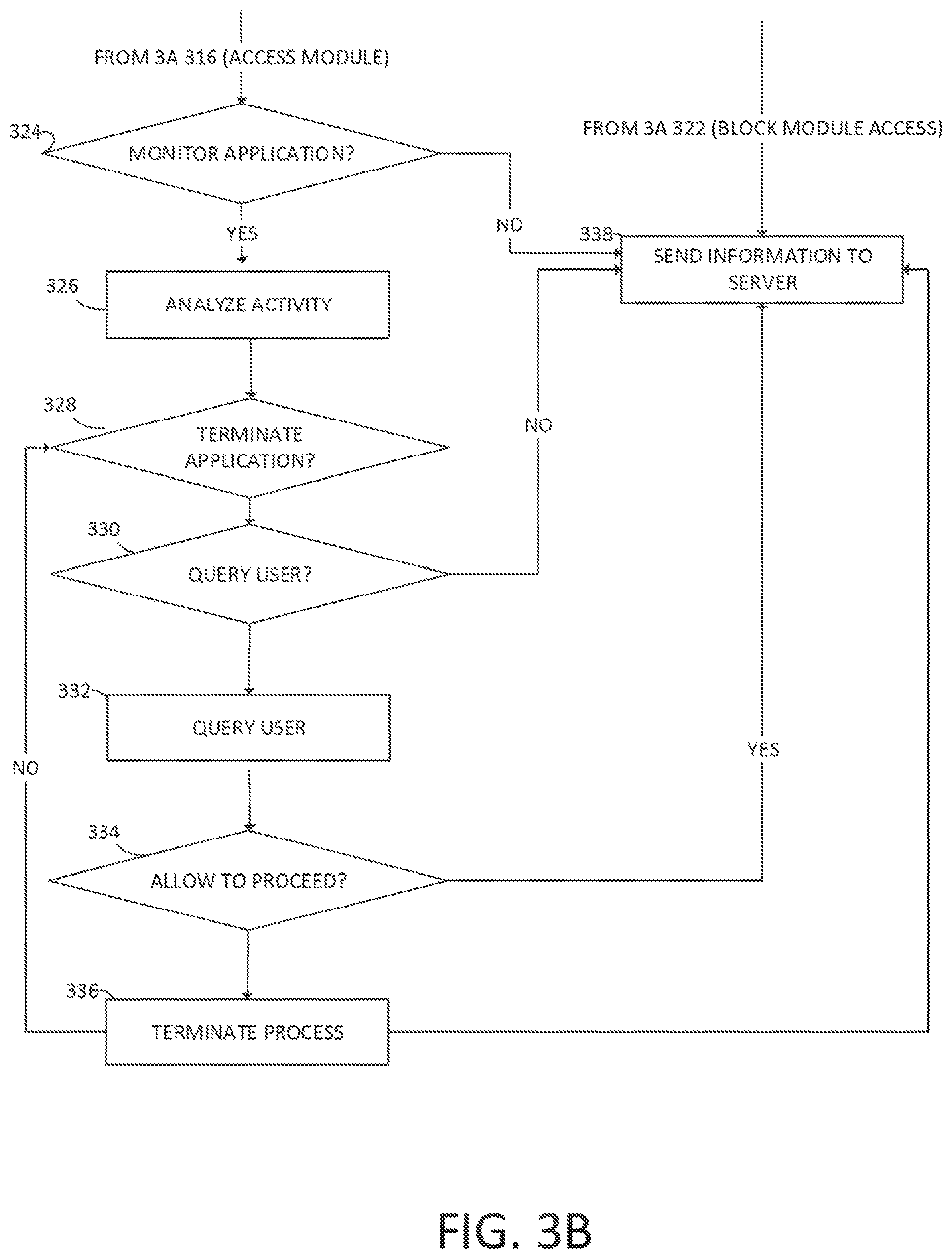 Patent US12314405 Figure 4 – Managing the loading of sensitive modules