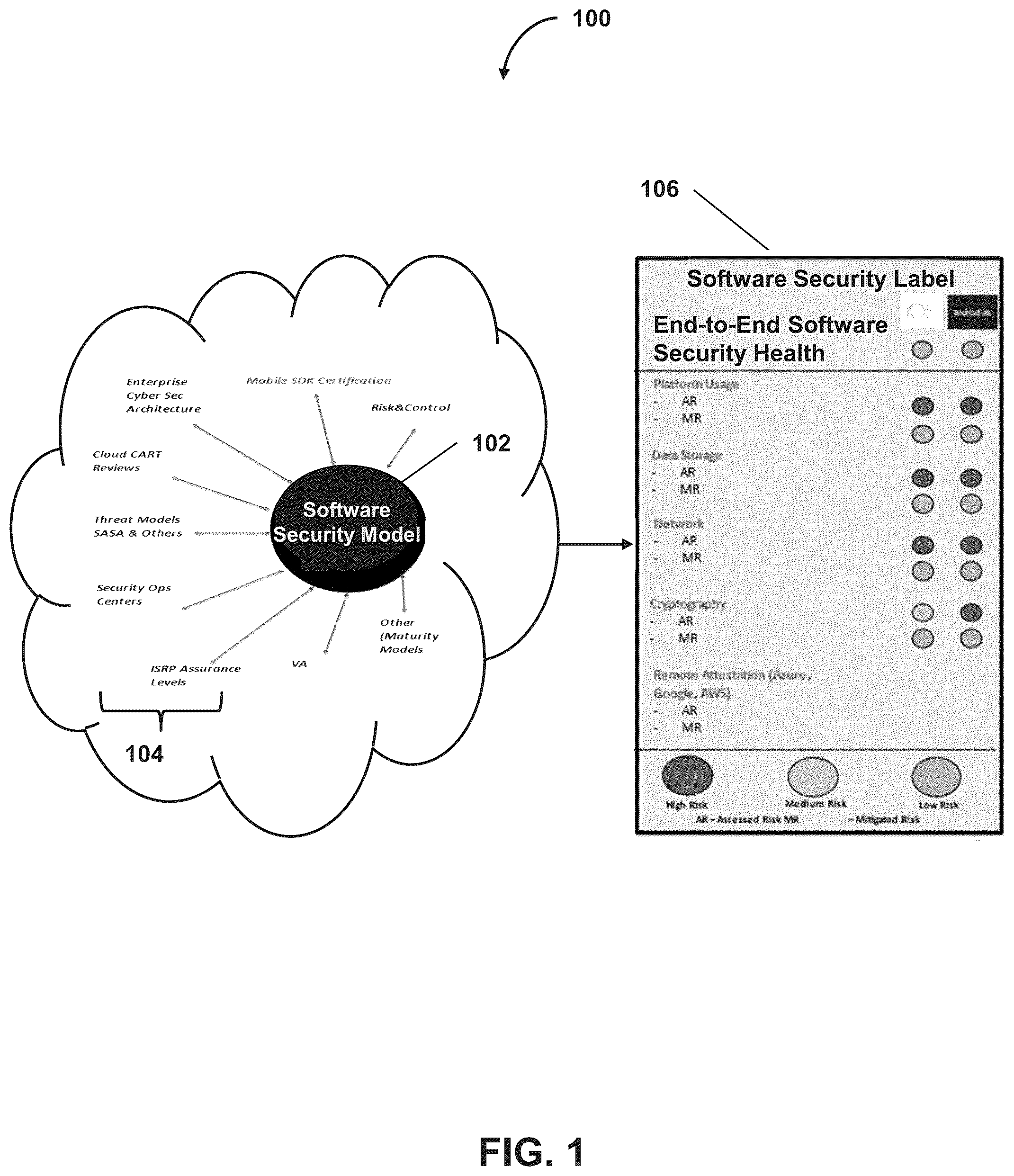 Patent US12314406 Figure 1 – Generative cybersecurity exploit discovery and evaluation