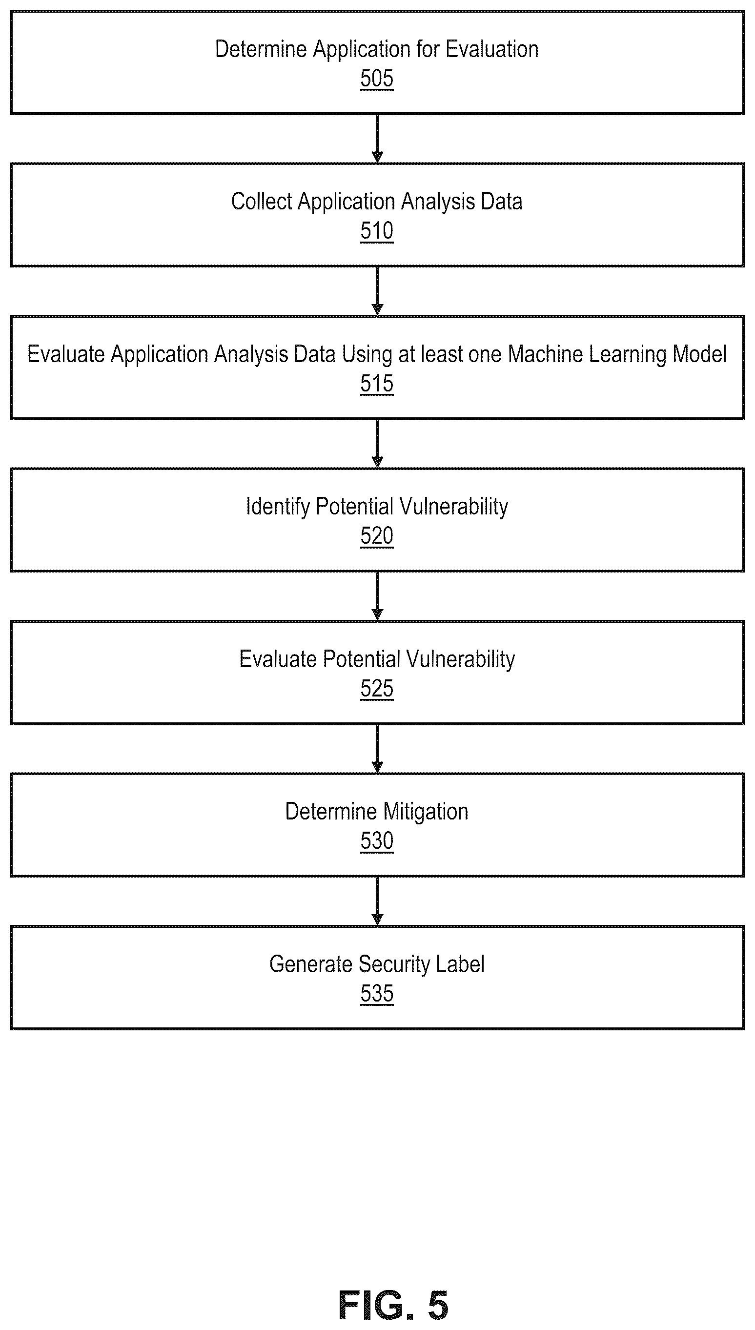 Patent US12314406 Figure 5 – Generative cybersecurity exploit discovery and evaluation