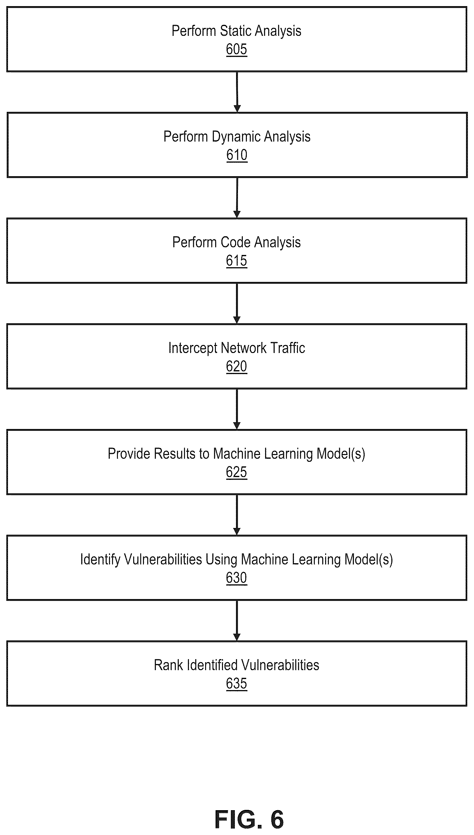 Patent US12314406 Figure 6 – Generative cybersecurity exploit discovery and evaluation