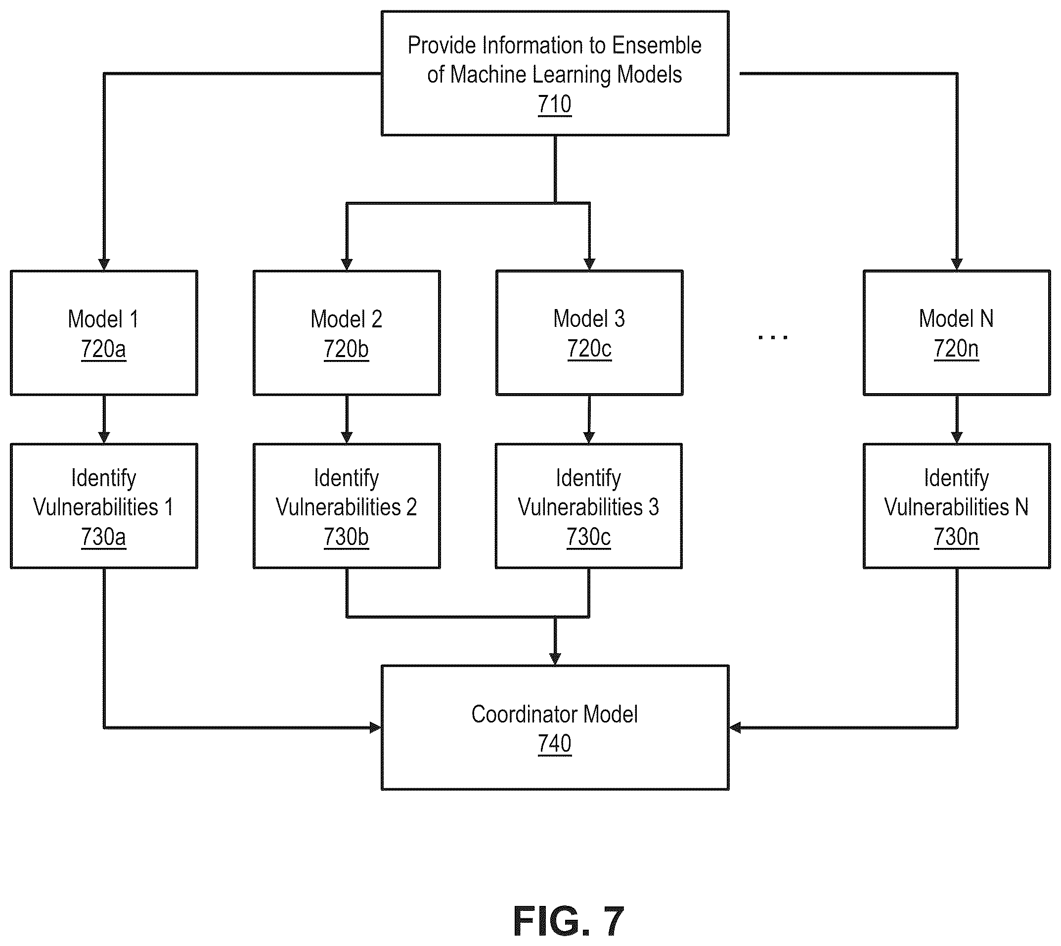 Patent US12314406 Figure 7 – Generative cybersecurity exploit discovery and evaluation