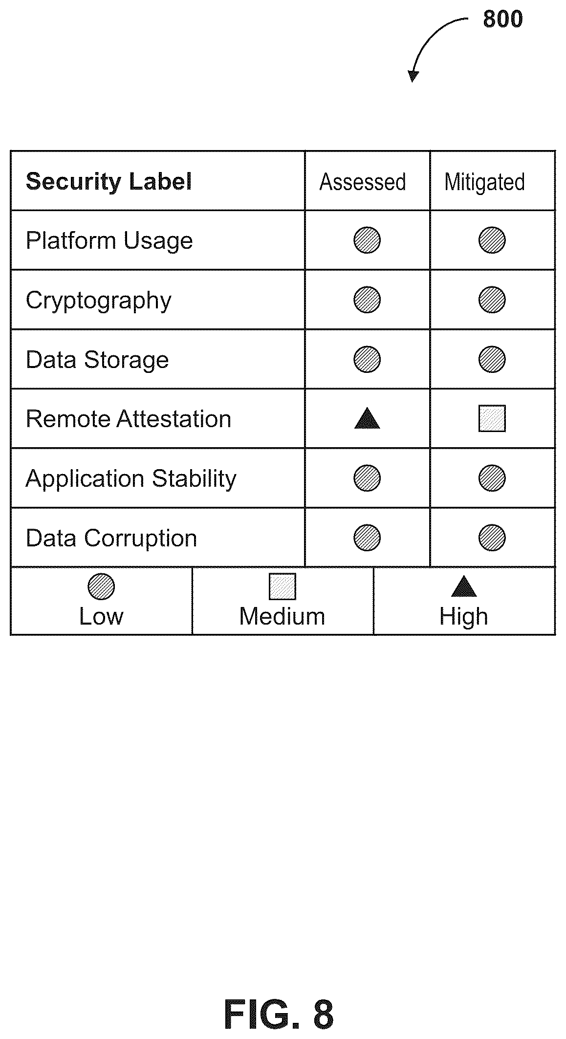Patent US12314406 Figure 8 – Generative cybersecurity exploit discovery and evaluation