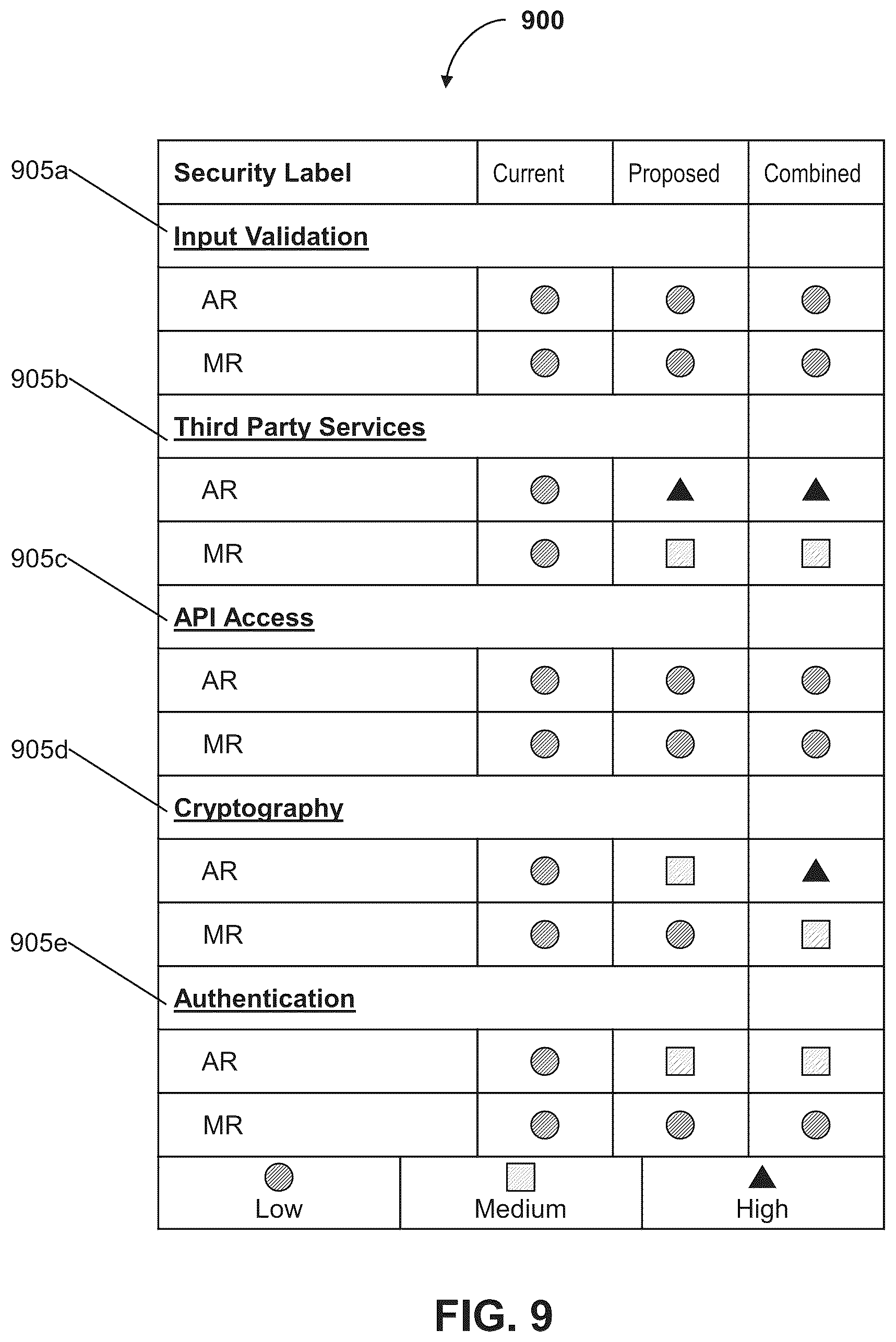 Patent US12314406 Figure 9 – Generative cybersecurity exploit discovery and evaluation