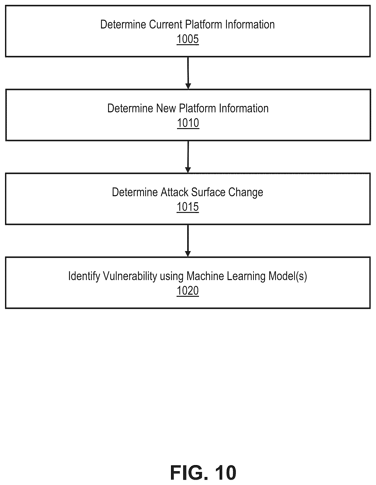 Patent US12314406 Figure 10 – Generative cybersecurity exploit discovery and evaluation