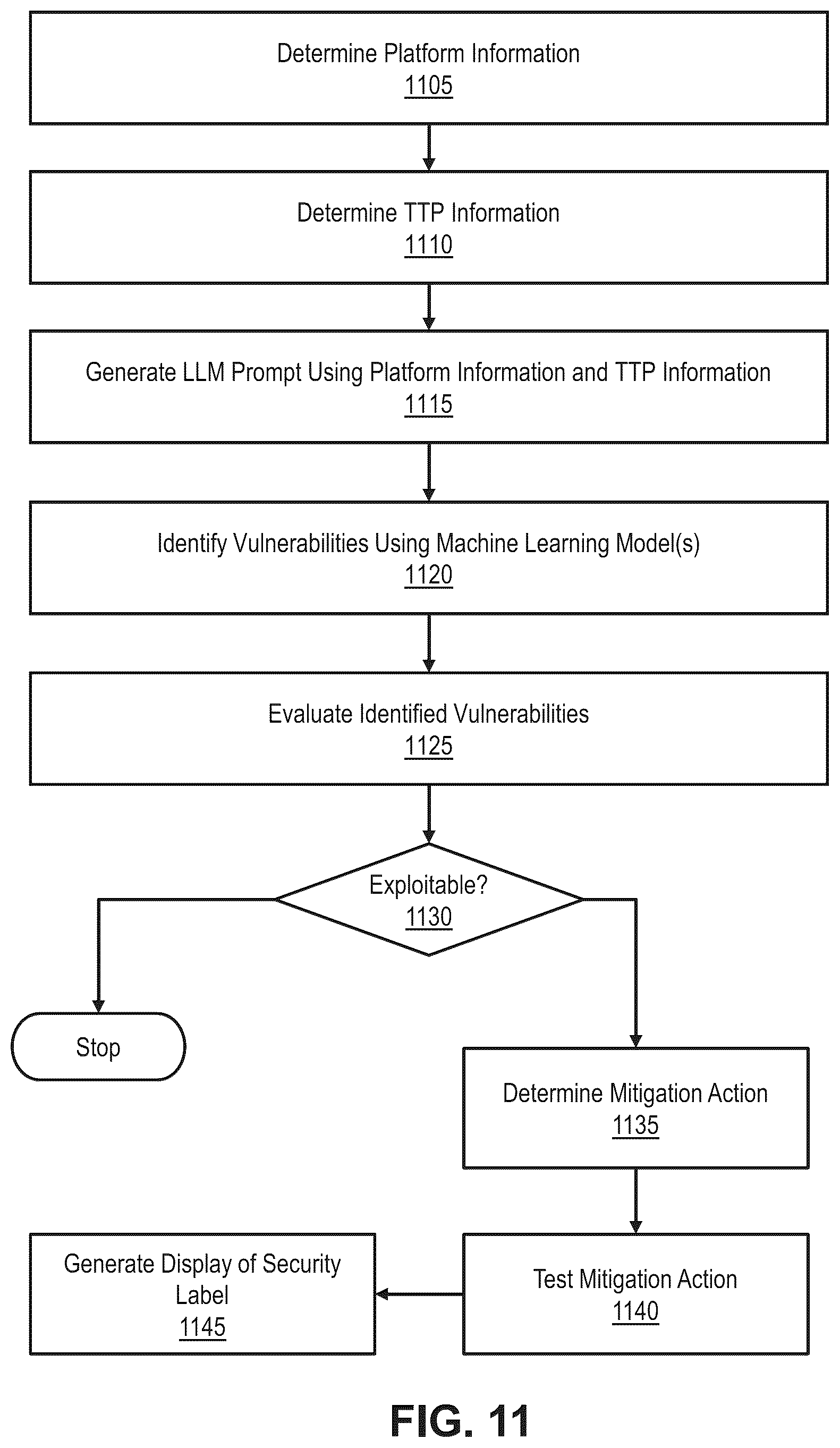Patent US12314406 Figure 11 – Generative cybersecurity exploit discovery and evaluation