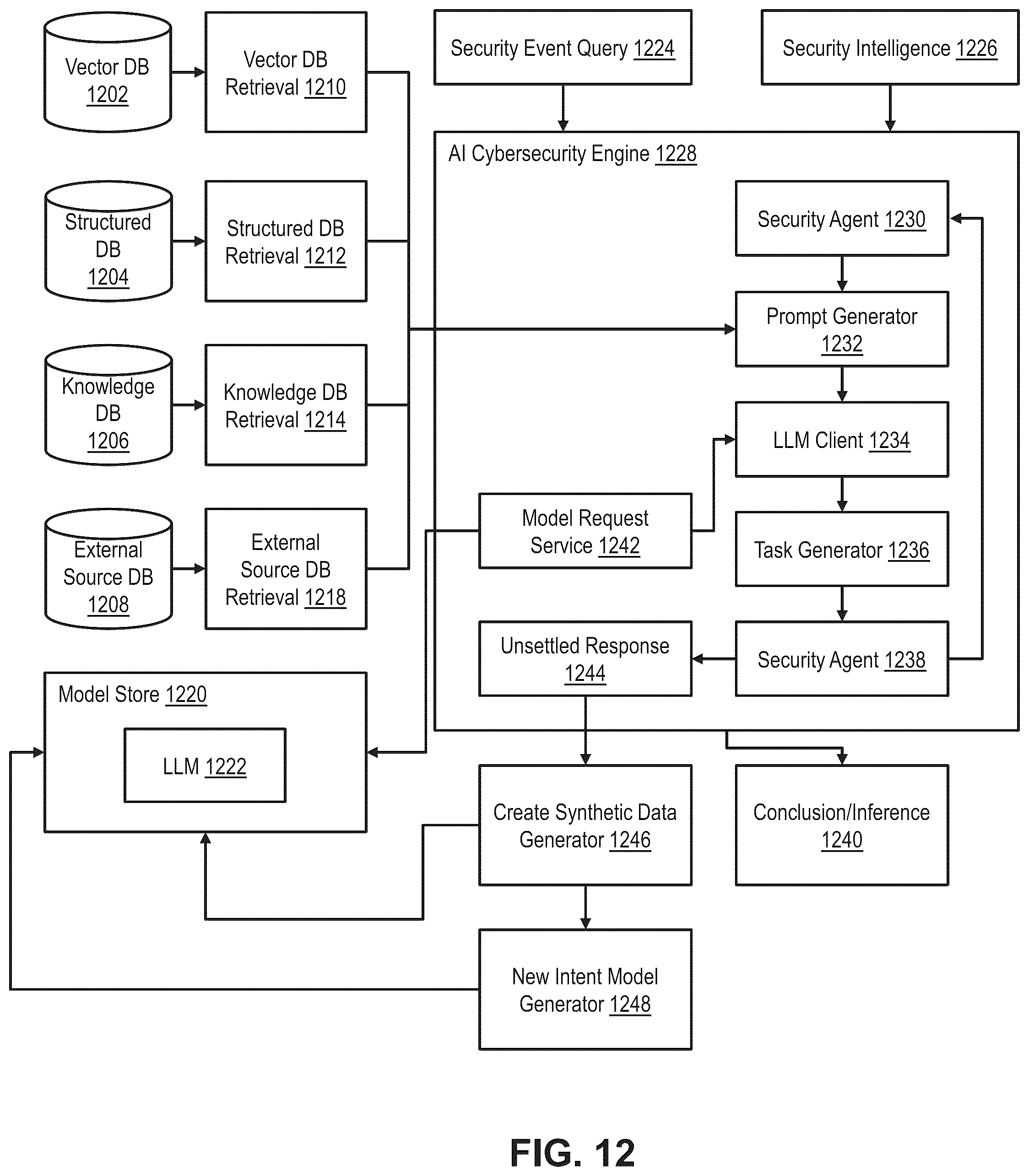 Patent US12314406 Figure 12 – Generative cybersecurity exploit discovery and evaluation