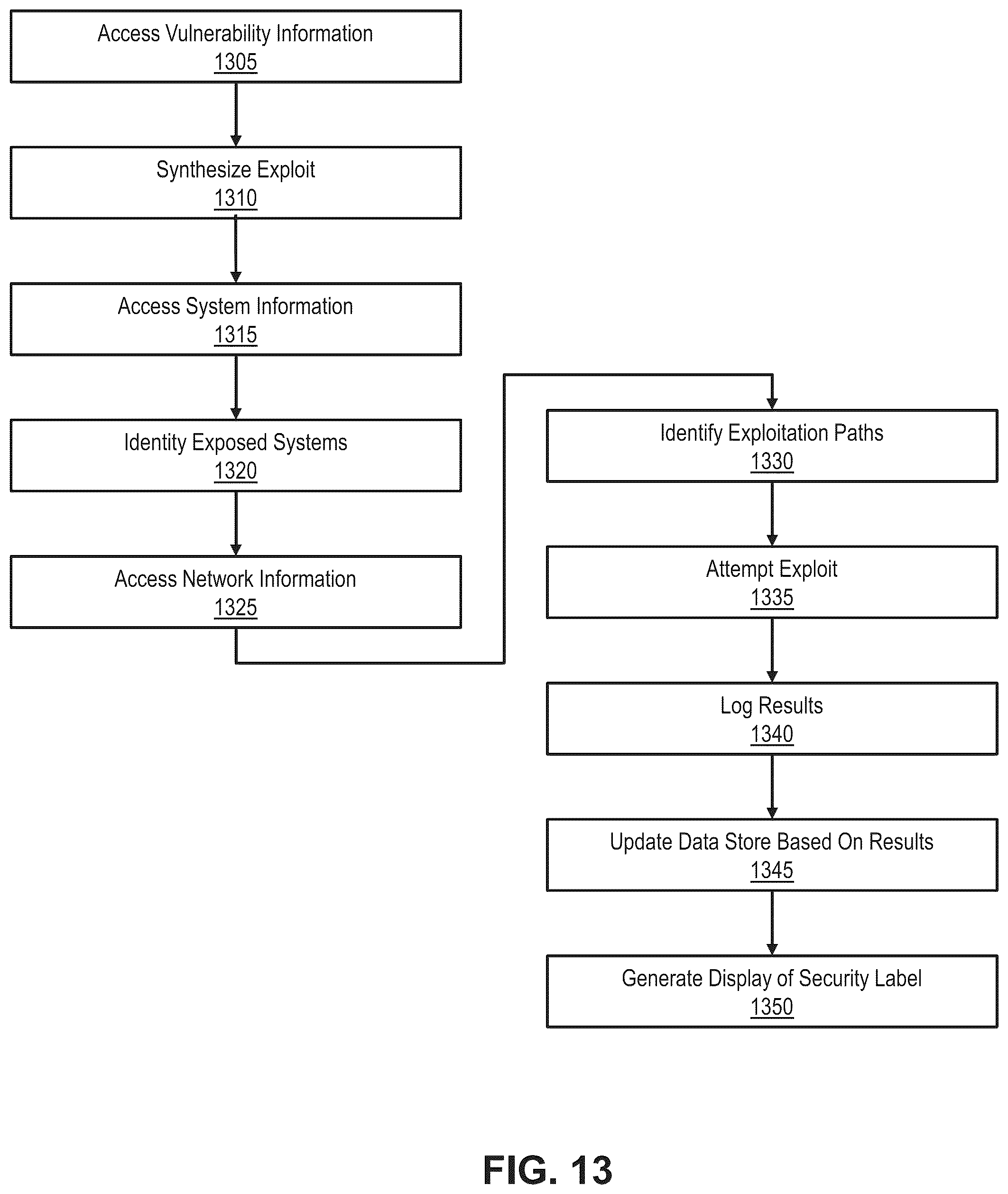 Patent US12314406 Figure 13 – Generative cybersecurity exploit discovery and evaluation