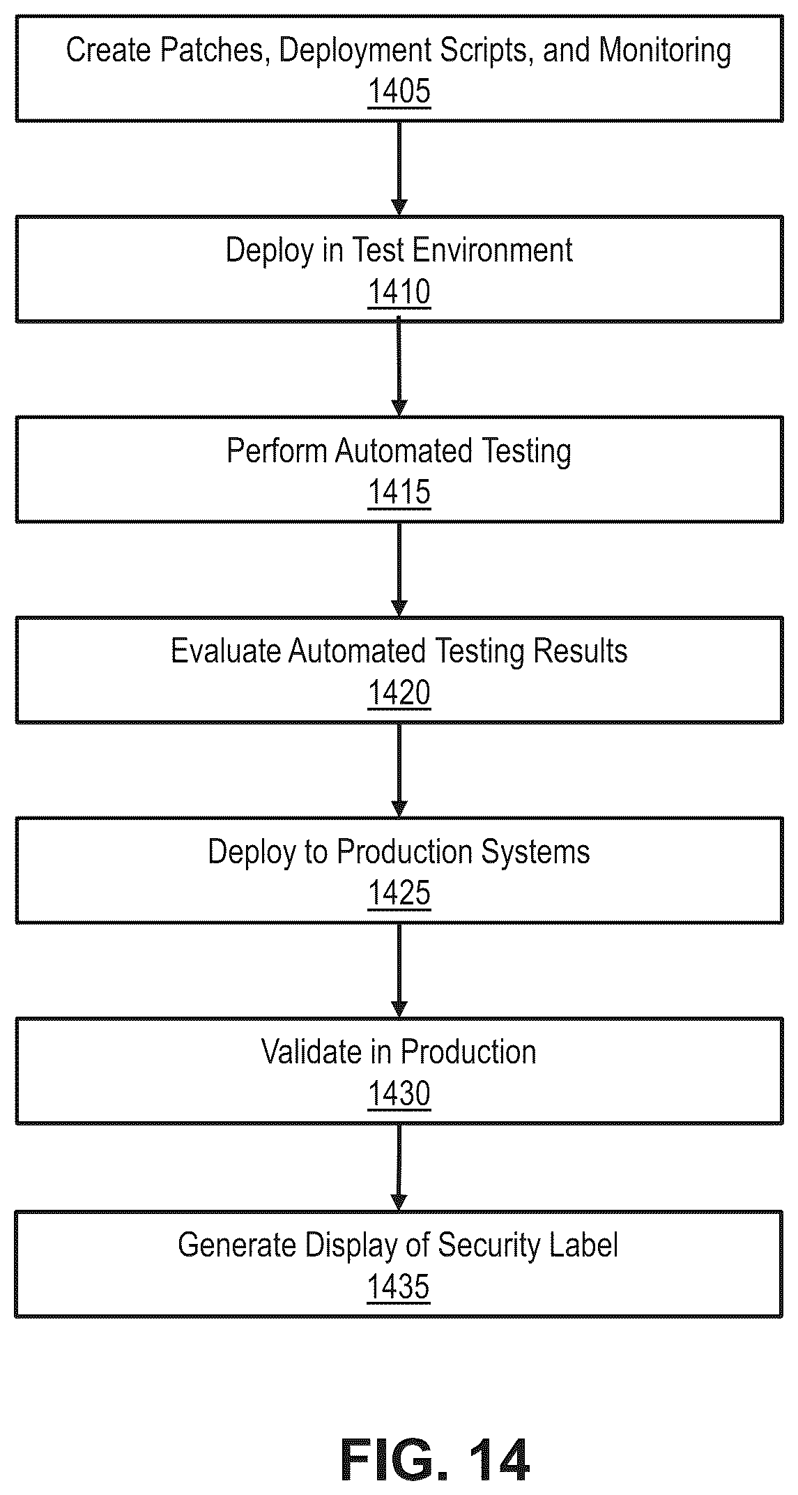 Patent US12314406 Figure 14 – Generative cybersecurity exploit discovery and evaluation