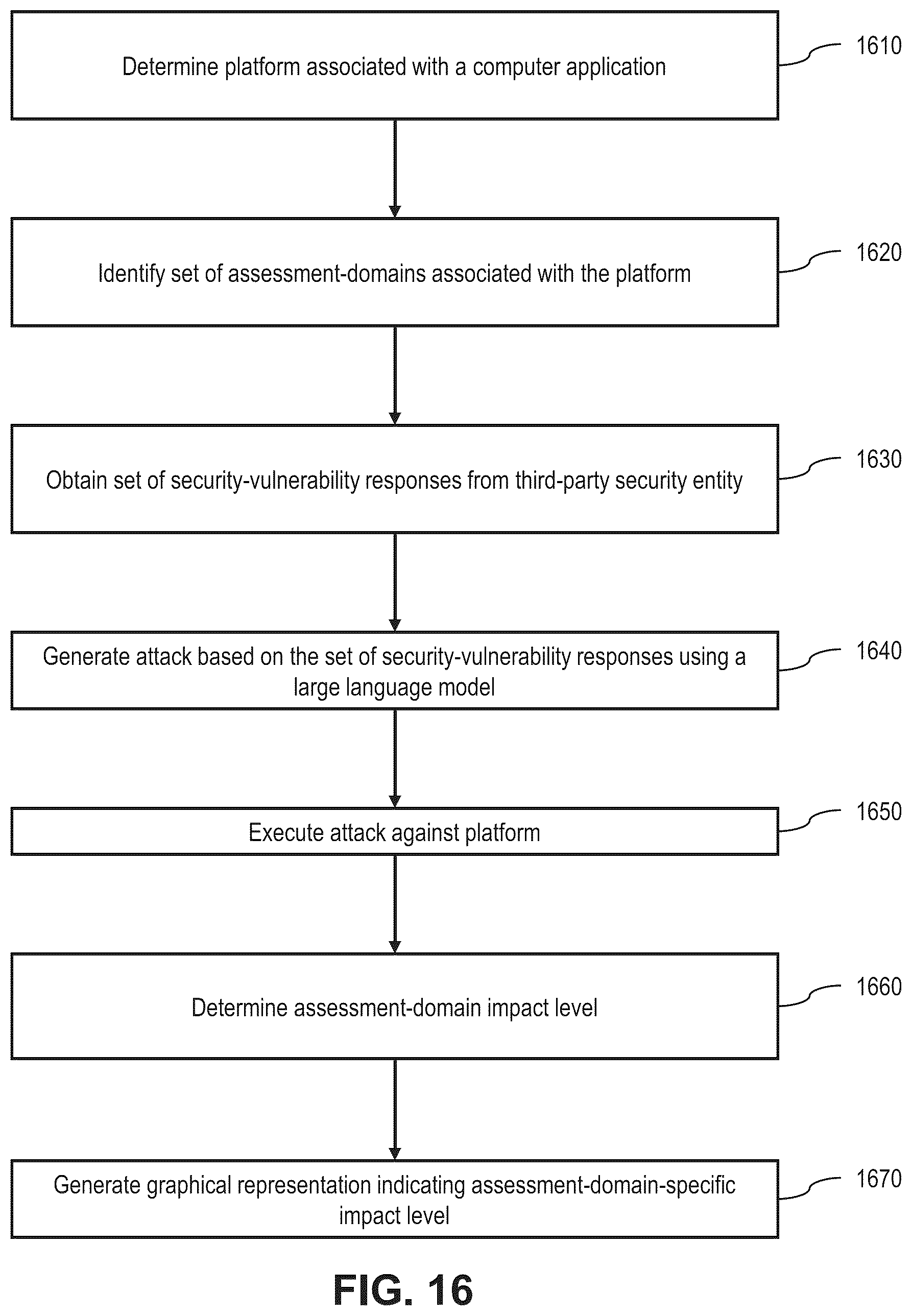 Patent US12314406 Figure 16 – Generative cybersecurity exploit discovery and evaluation