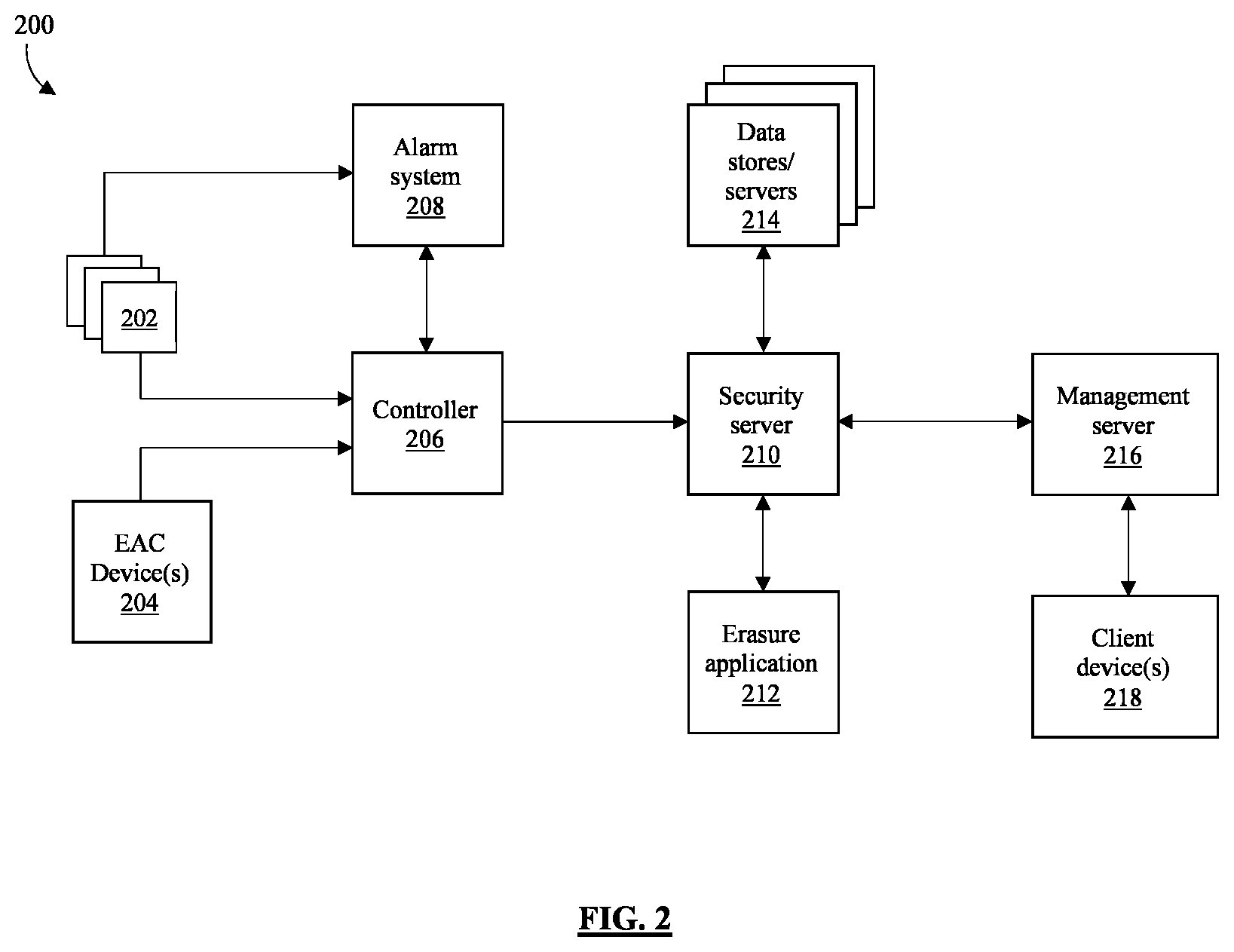 Patent US12314407 Figure 2 – System and method for facilities access breach detection and information protection