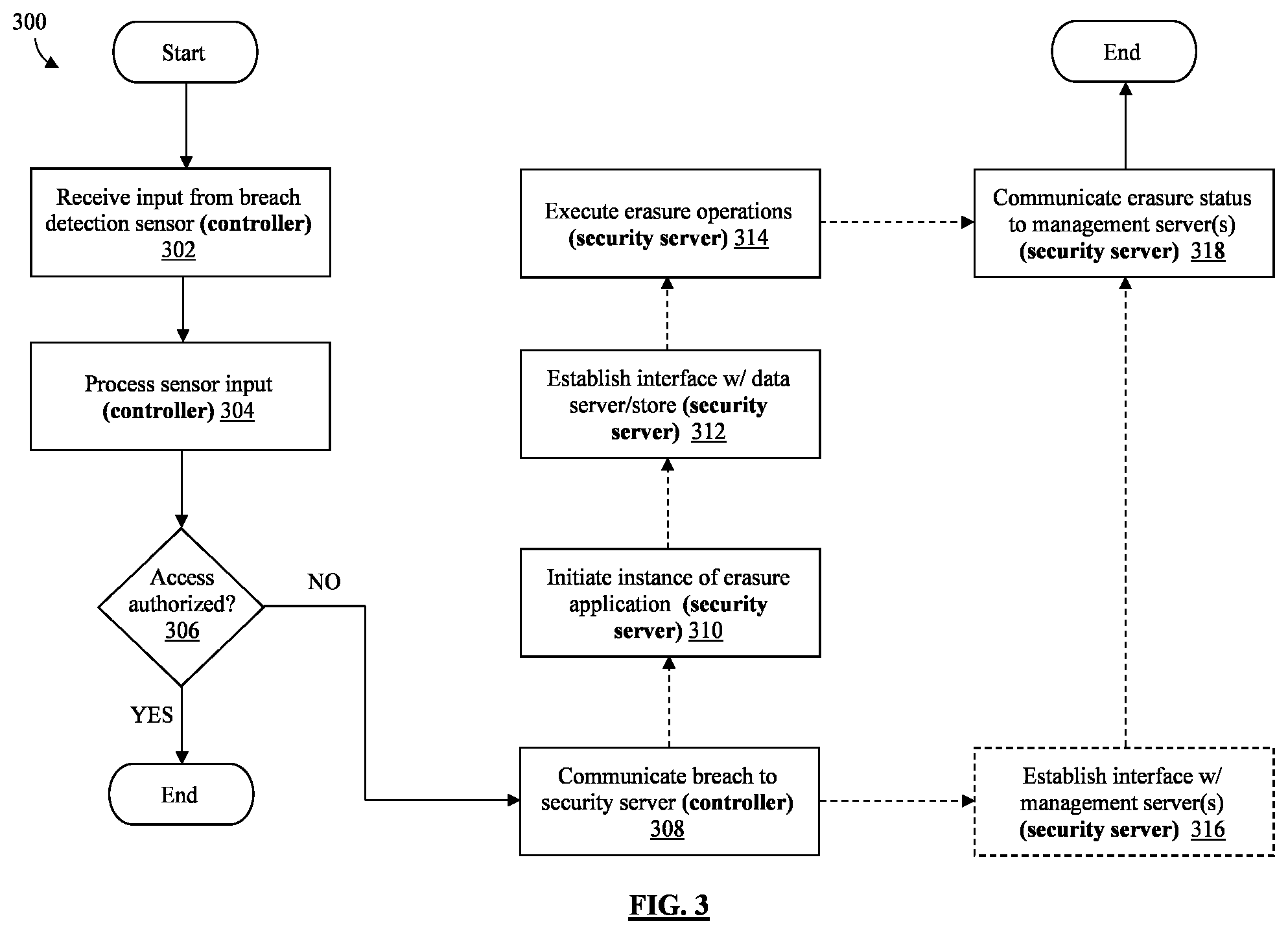 Patent US12314407 Figure 3 – System and method for facilities access breach detection and information protection