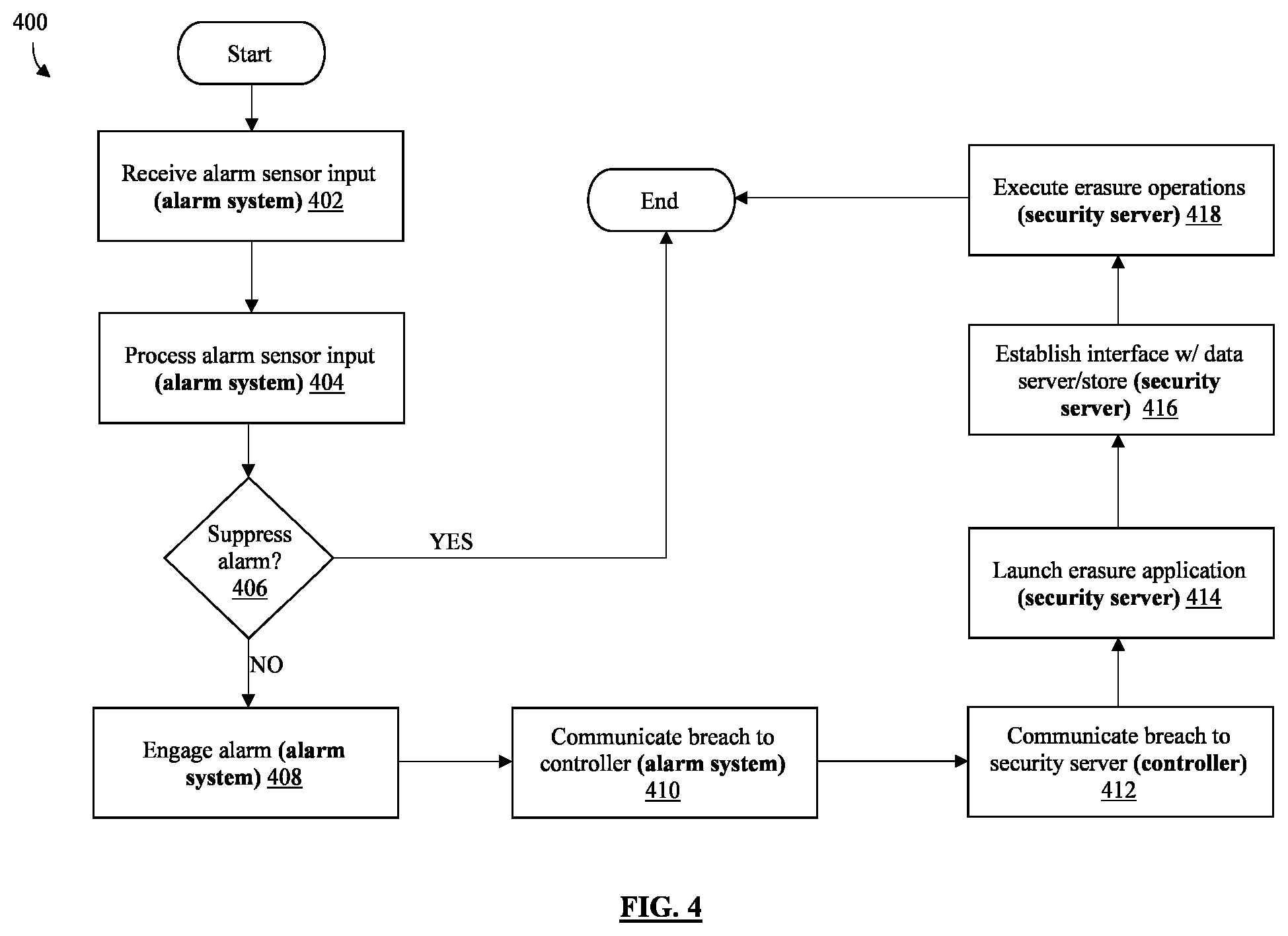 Patent US12314407 Figure 4 – System and method for facilities access breach detection and information protection
