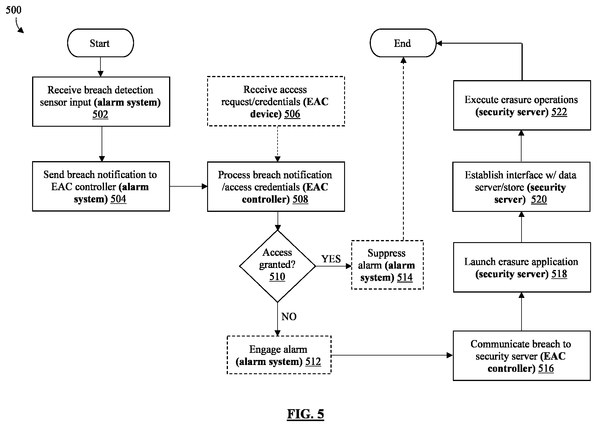 Patent US12314407 Figure 5 – System and method for facilities access breach detection and information protection