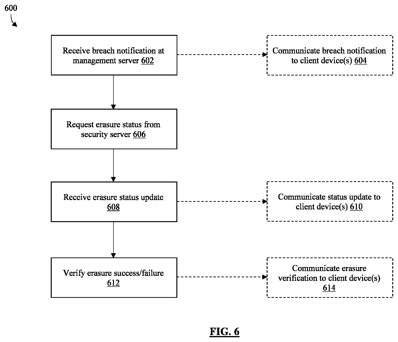 Patent US12314407 Figure 6 – System and method for facilities access breach detection and information protection