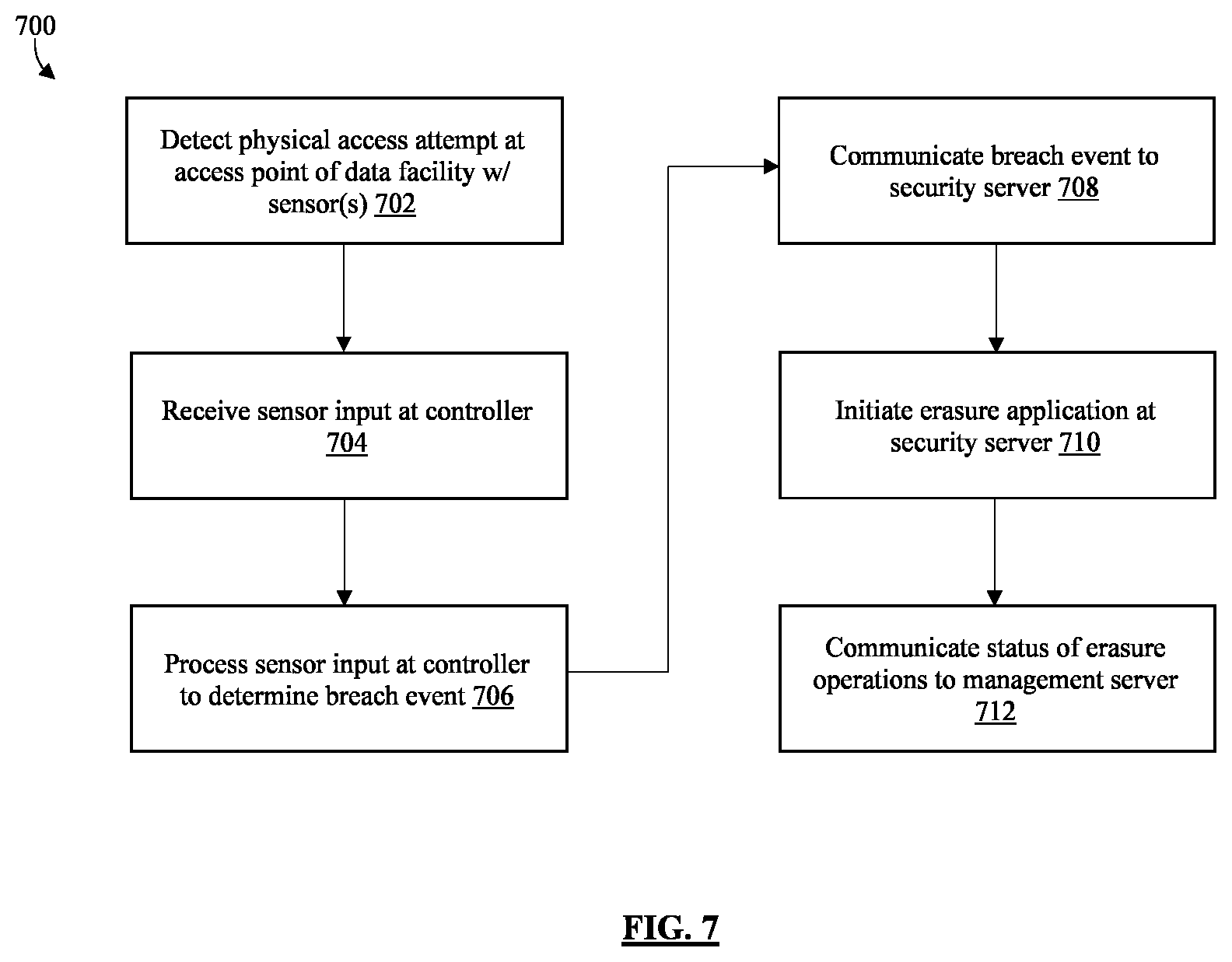 Patent US12314407 Figure 7 – System and method for facilities access breach detection and information protection