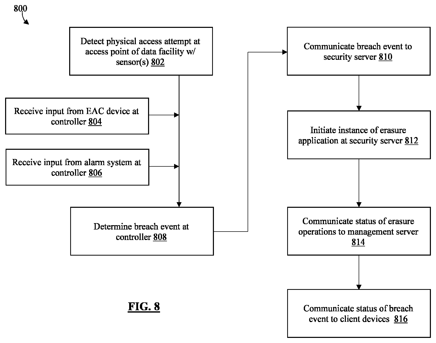 Patent US12314407 Figure 8 – System and method for facilities access breach detection and information protection