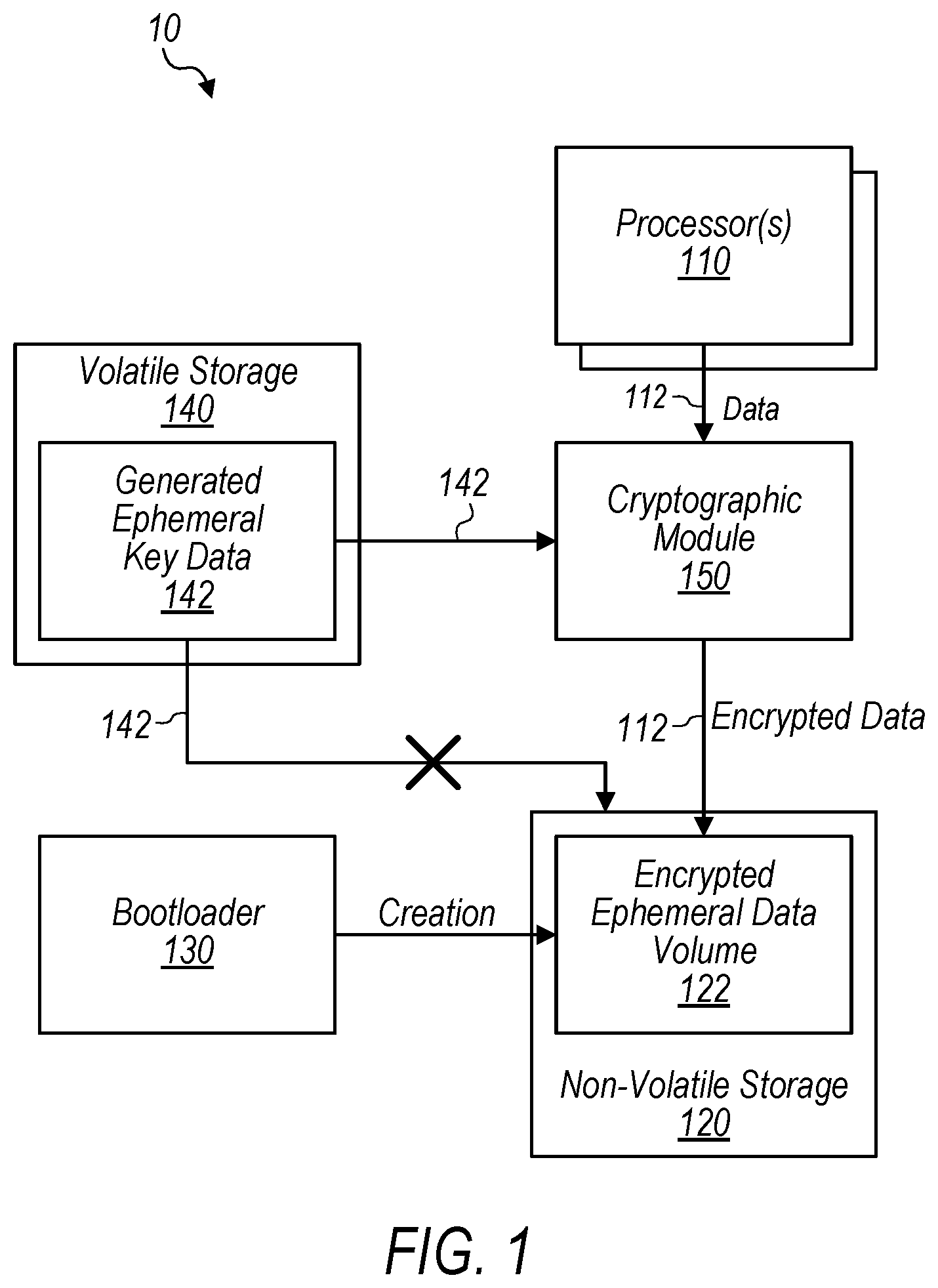Patent US12314408 Figure 1 – Ephemeral data storage