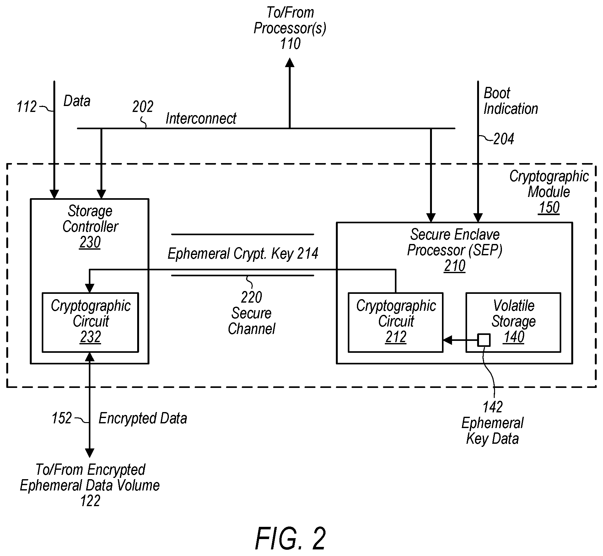 Patent US12314408 Figure 2 – Ephemeral data storage